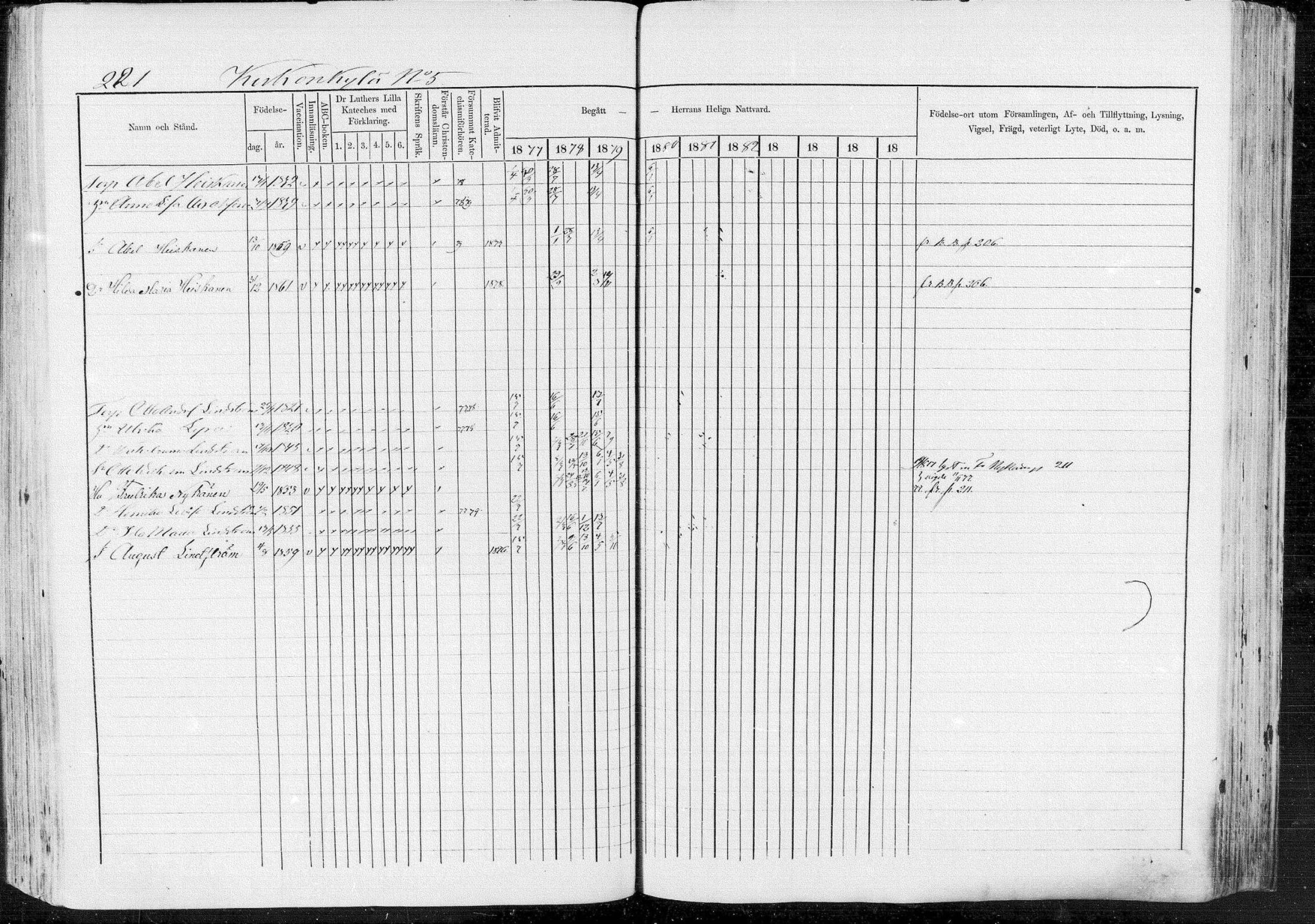[ ../kirjat/Kirkonkirjat/pieksamaki/rippikirja_1877-1880_msrk_mko101-132/kuvat/221.jpg ]