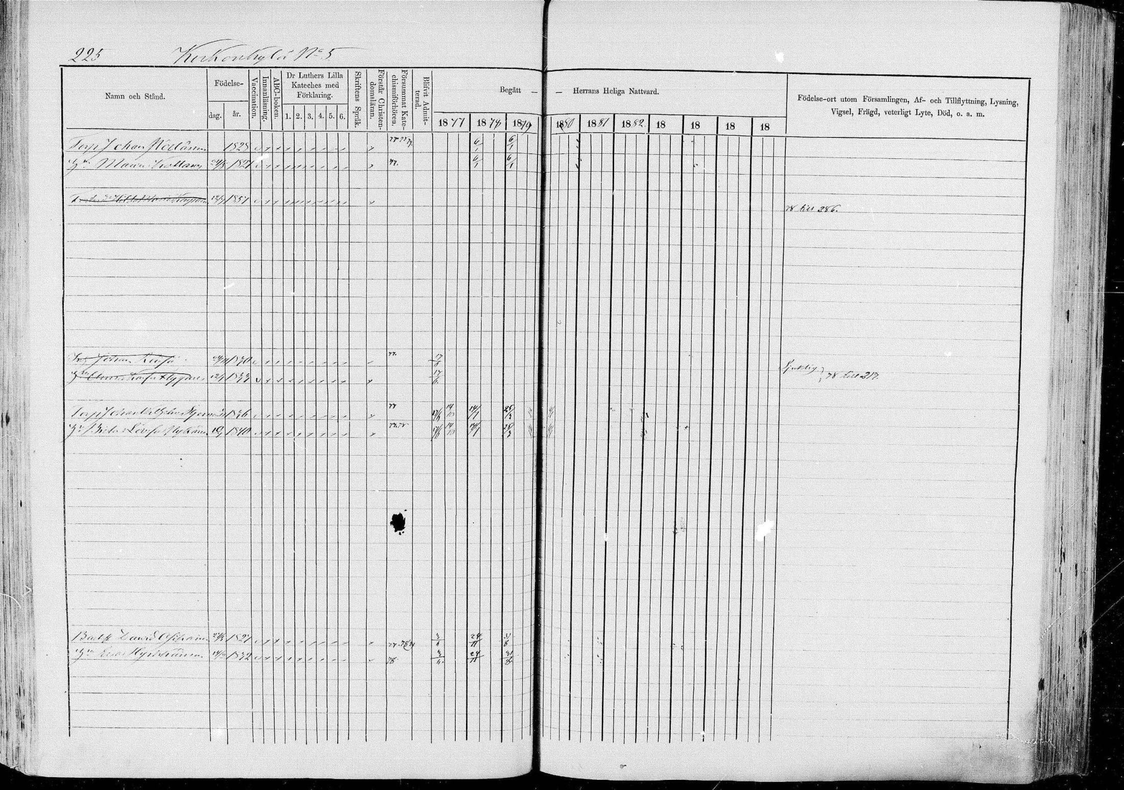 [ ../kirjat/Kirkonkirjat/pieksamaki/rippikirja_1877-1880_msrk_mko101-132/kuvat/225.jpg ]