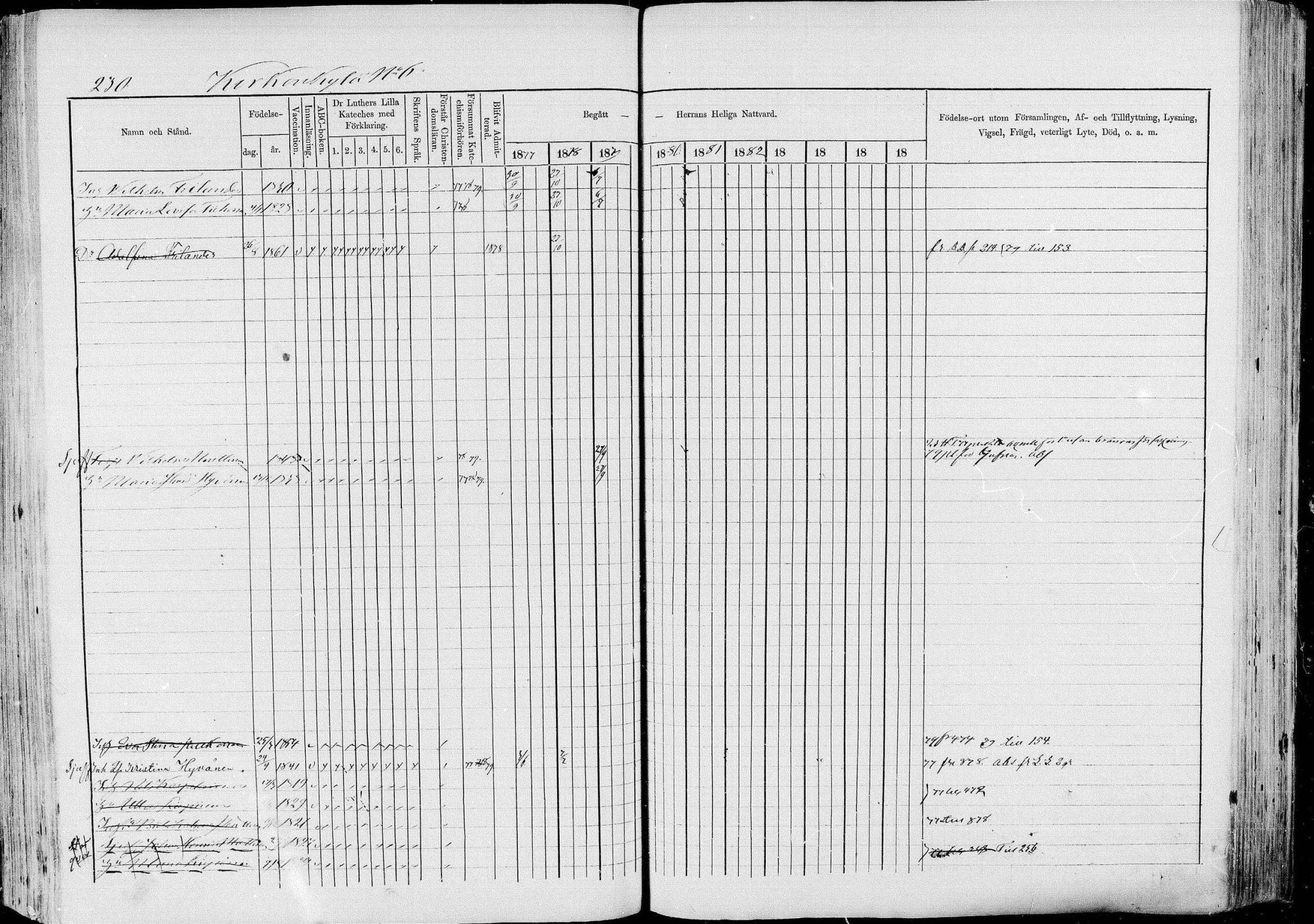 [ ../kirjat/Kirkonkirjat/pieksamaki/rippikirja_1877-1880_msrk_mko101-132/kuvat/230.jpg ]