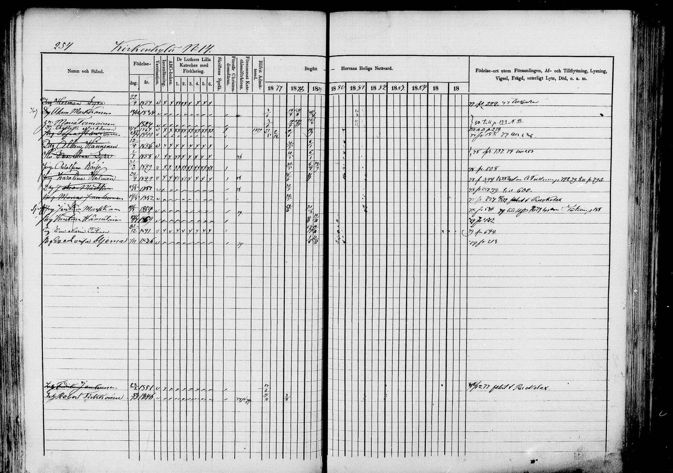 [ ../kirjat/Kirkonkirjat/pieksamaki/rippikirja_1877-1880_msrk_mko101-132/kuvat/254.jpg ]