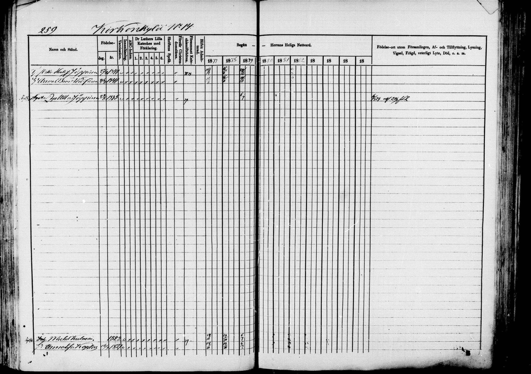 [ ../kirjat/Kirkonkirjat/pieksamaki/rippikirja_1877-1880_msrk_mko101-132/kuvat/259.jpg ]