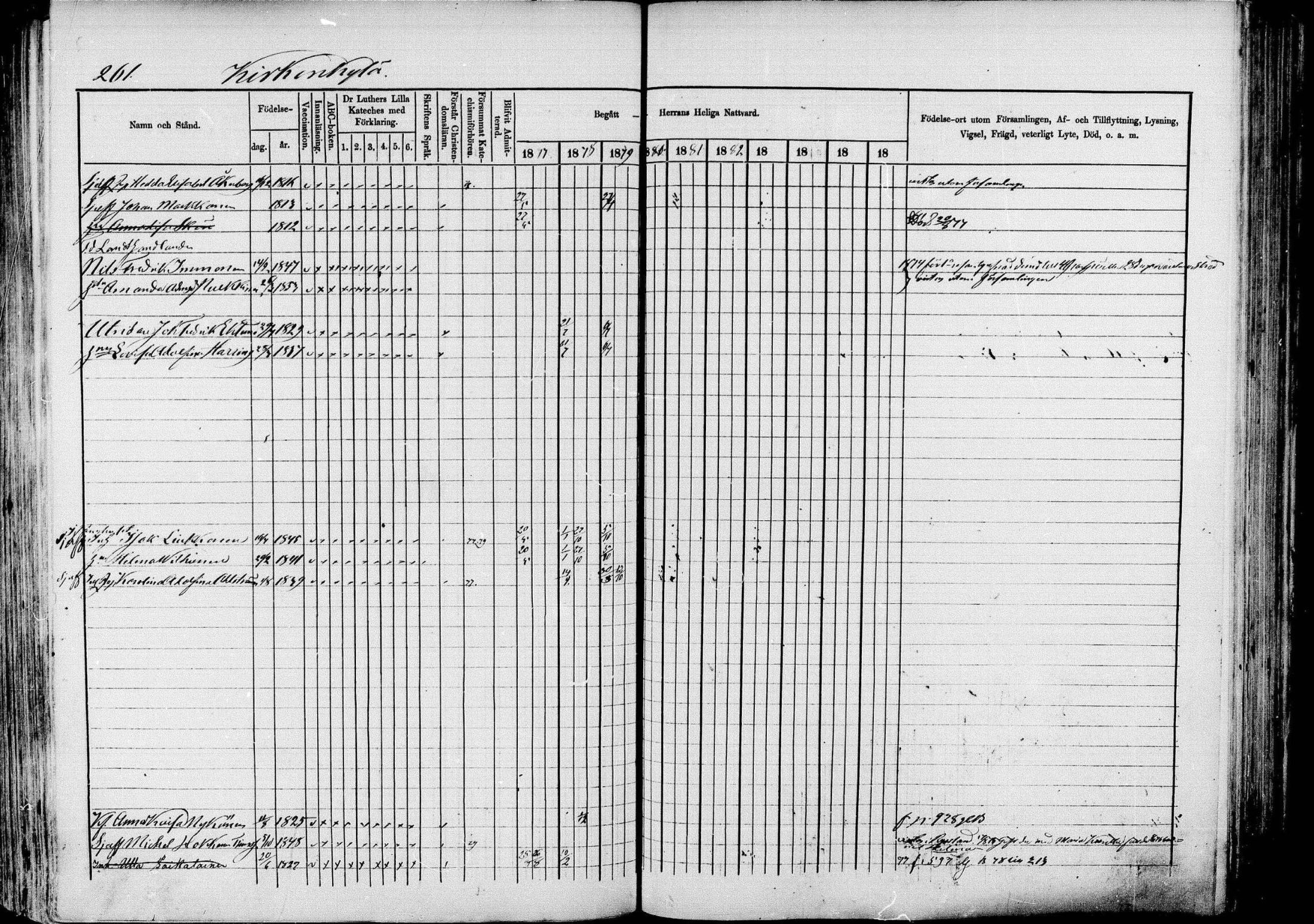 [ ../kirjat/Kirkonkirjat/pieksamaki/rippikirja_1877-1880_msrk_mko101-132/kuvat/261.jpg ]