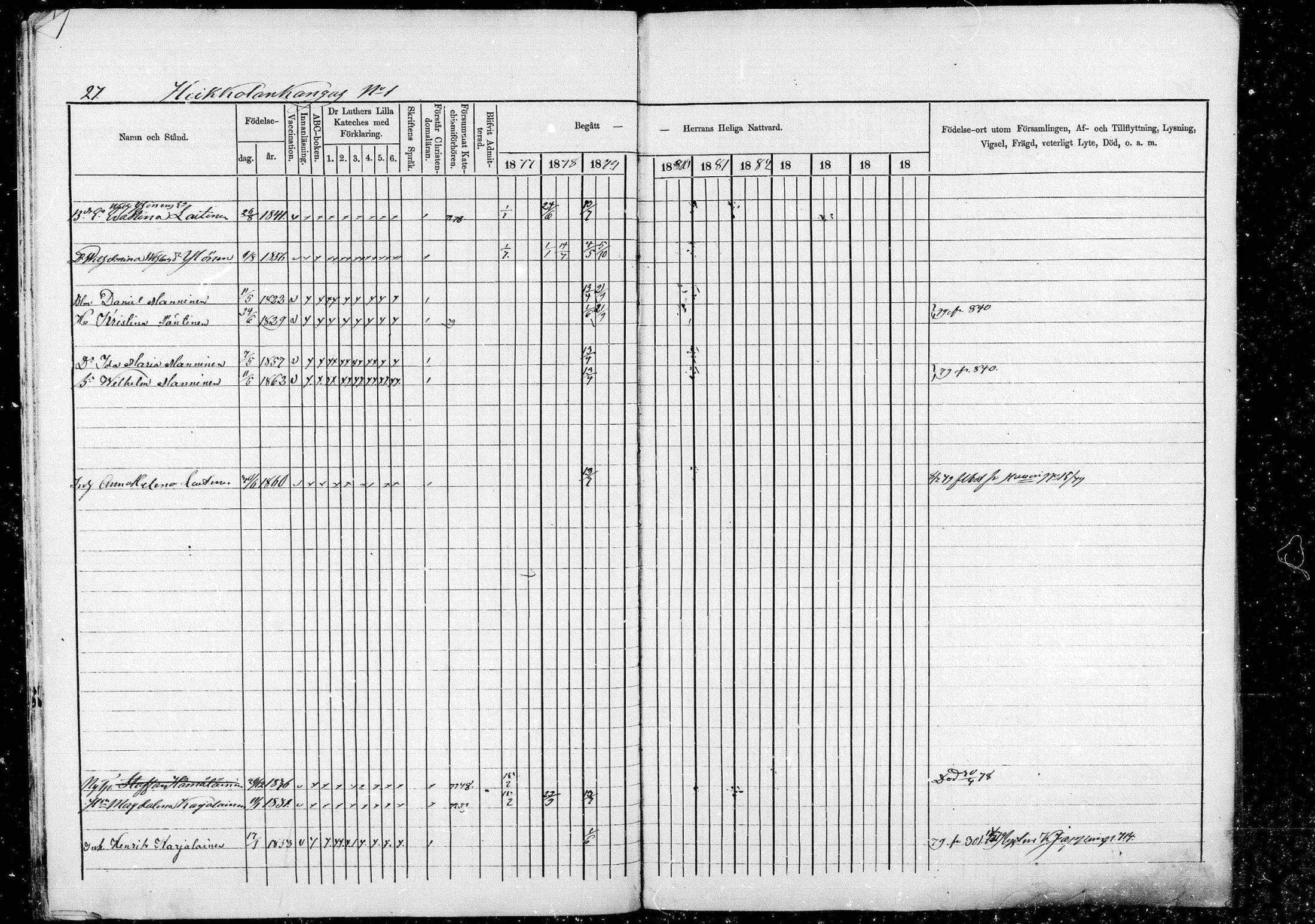 [ ../kirjat/Kirkonkirjat/pieksamaki/rippikirja_1877-1880_msrk_mko101-132/kuvat/27.jpg ]