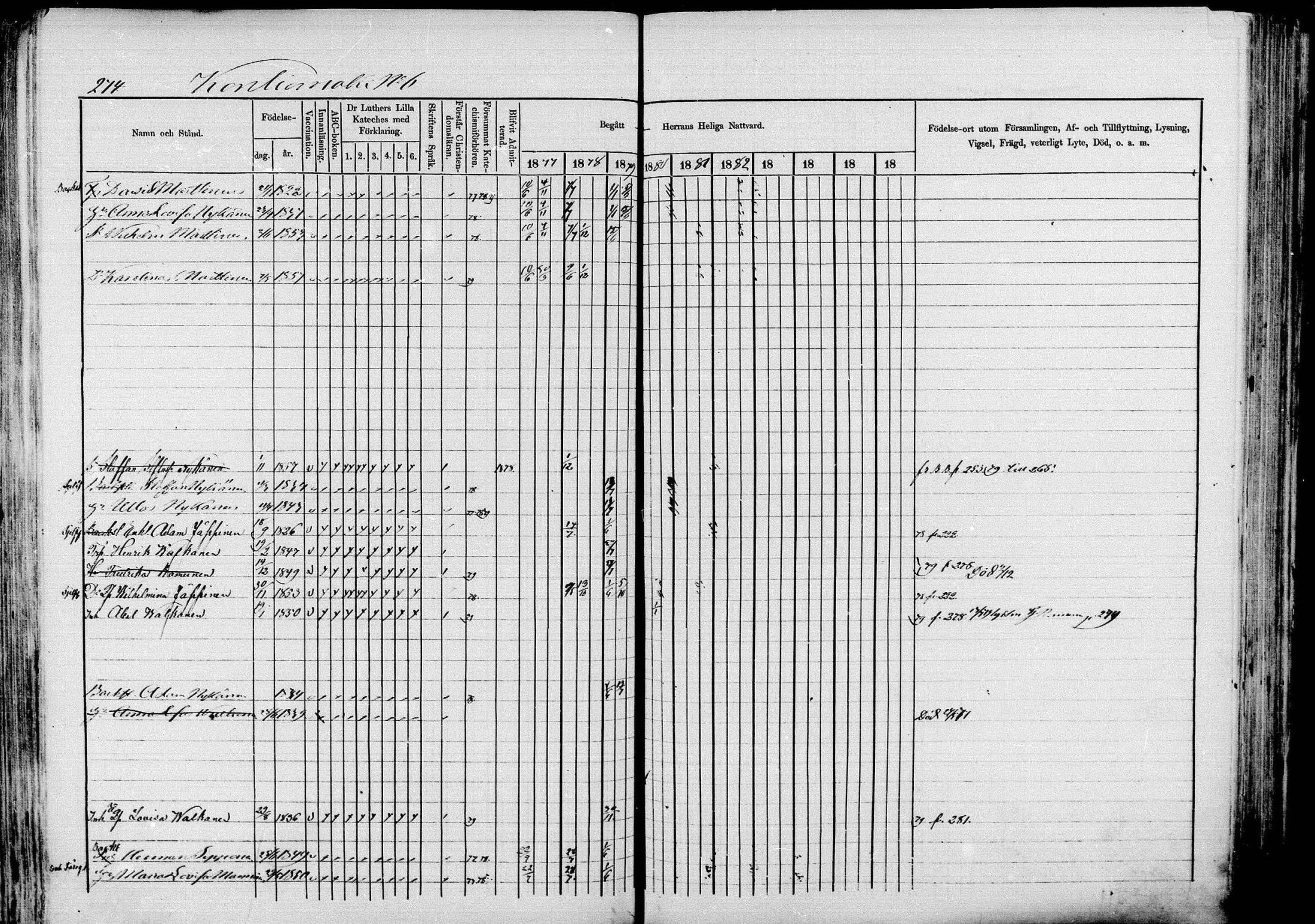 [ ../kirjat/Kirkonkirjat/pieksamaki/rippikirja_1877-1880_msrk_mko101-132/kuvat/274.jpg ]