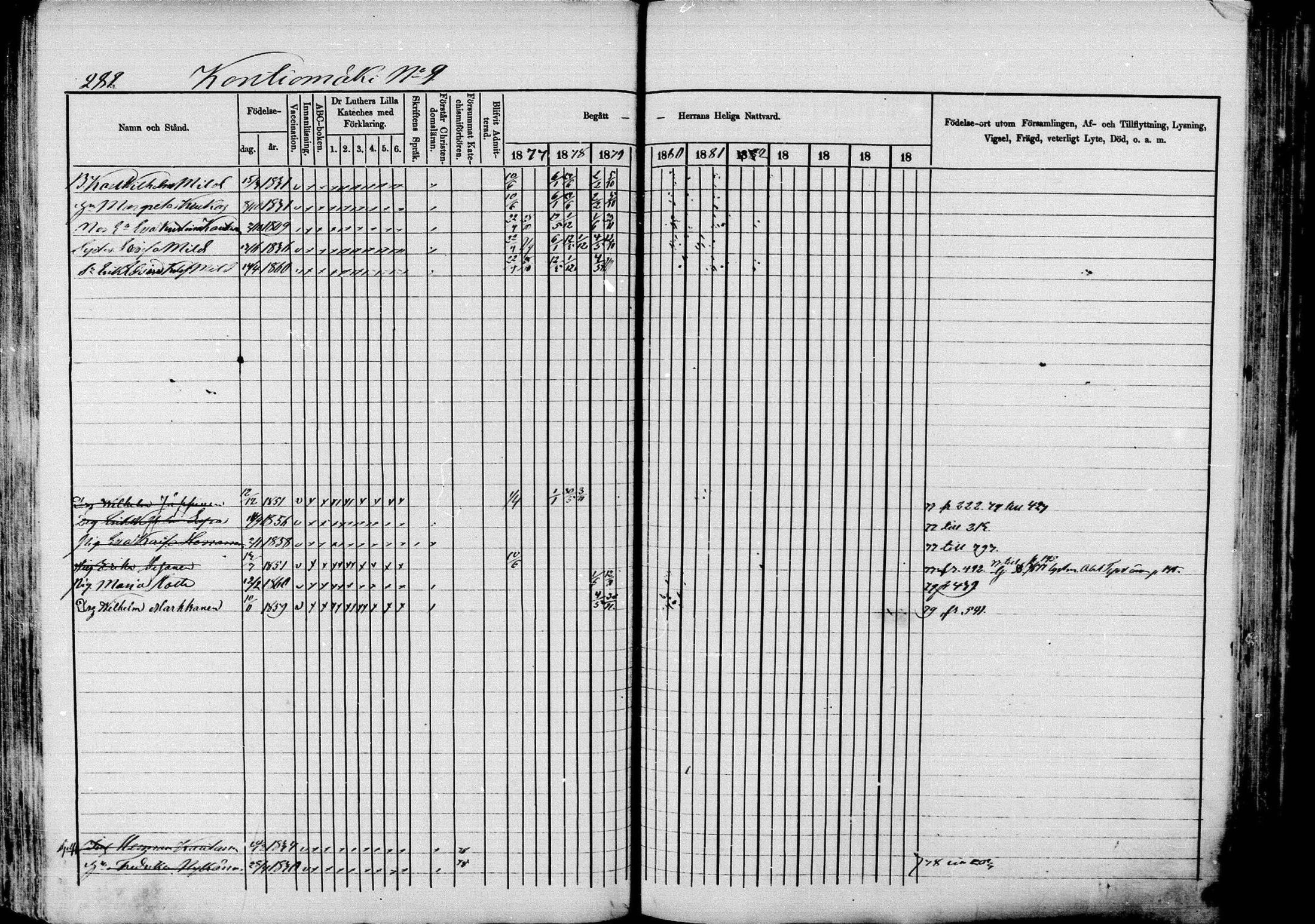 [ ../kirjat/Kirkonkirjat/pieksamaki/rippikirja_1877-1880_msrk_mko101-132/kuvat/282.jpg ]