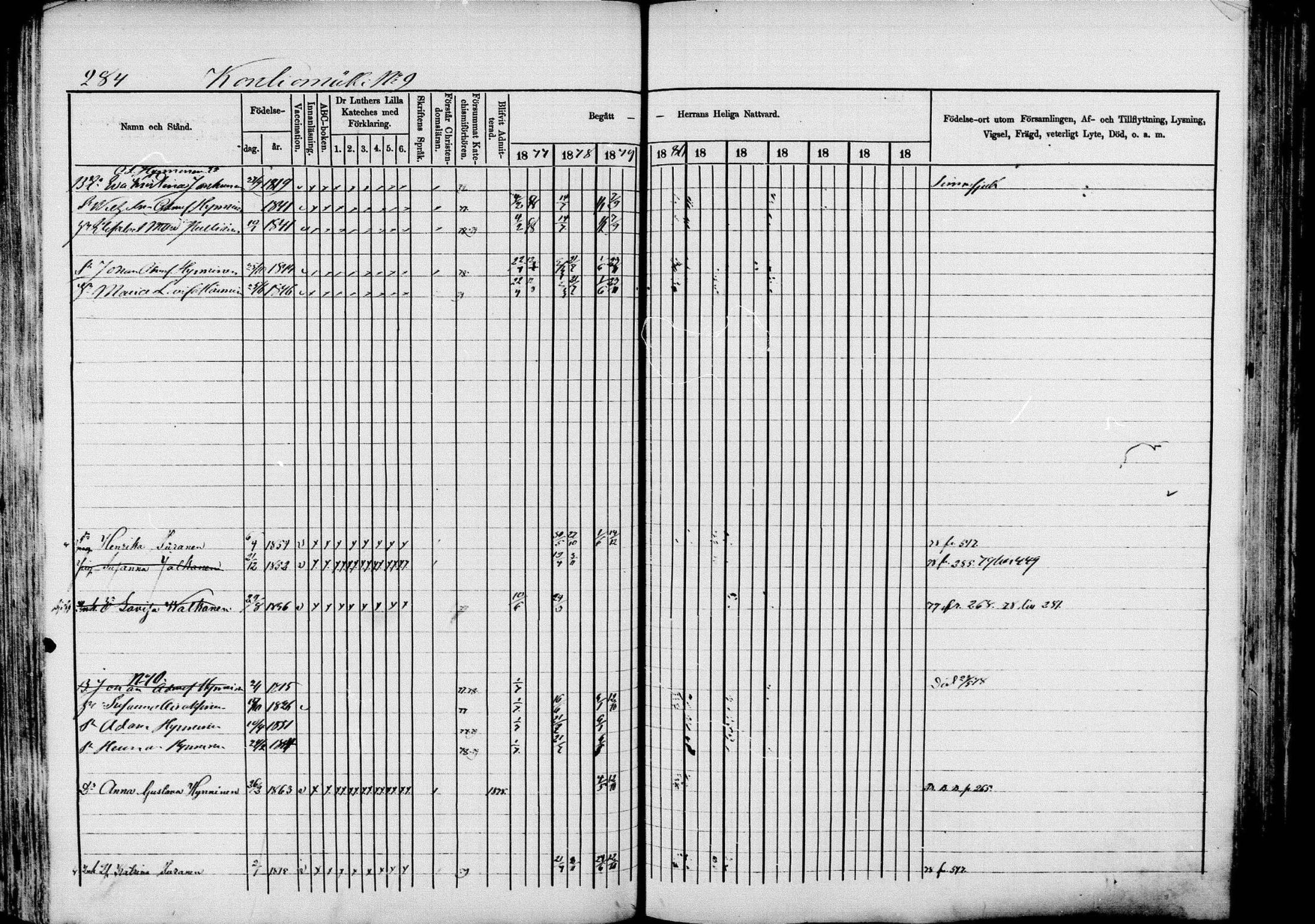 [ ../kirjat/Kirkonkirjat/pieksamaki/rippikirja_1877-1880_msrk_mko101-132/kuvat/284.jpg ]