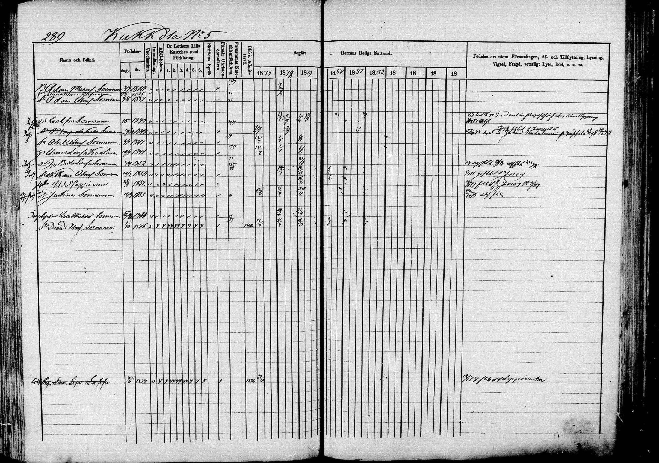 [ ../kirjat/Kirkonkirjat/pieksamaki/rippikirja_1877-1880_msrk_mko101-132/kuvat/289.jpg ]