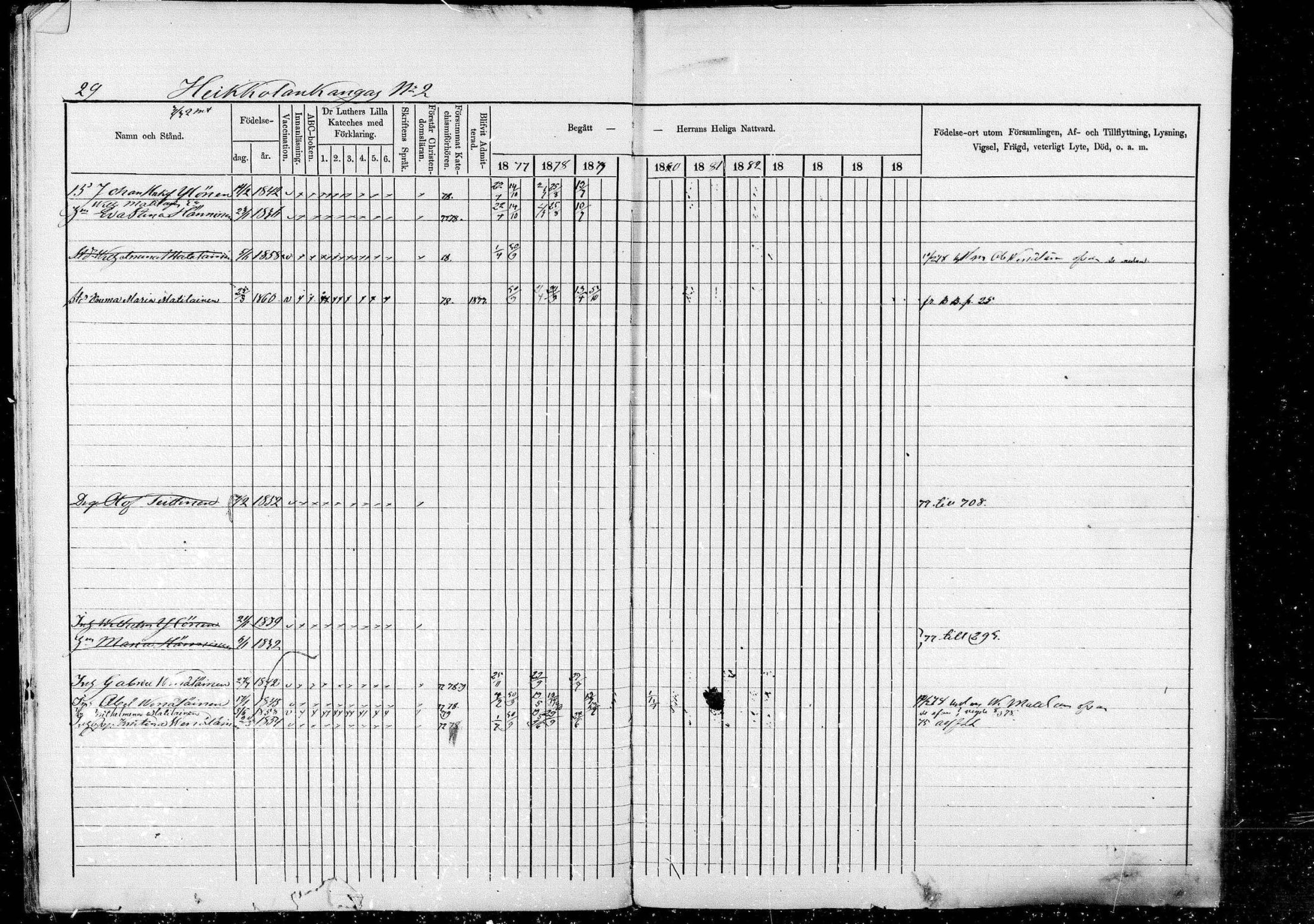 [ ../kirjat/Kirkonkirjat/pieksamaki/rippikirja_1877-1880_msrk_mko101-132/kuvat/29.jpg ]