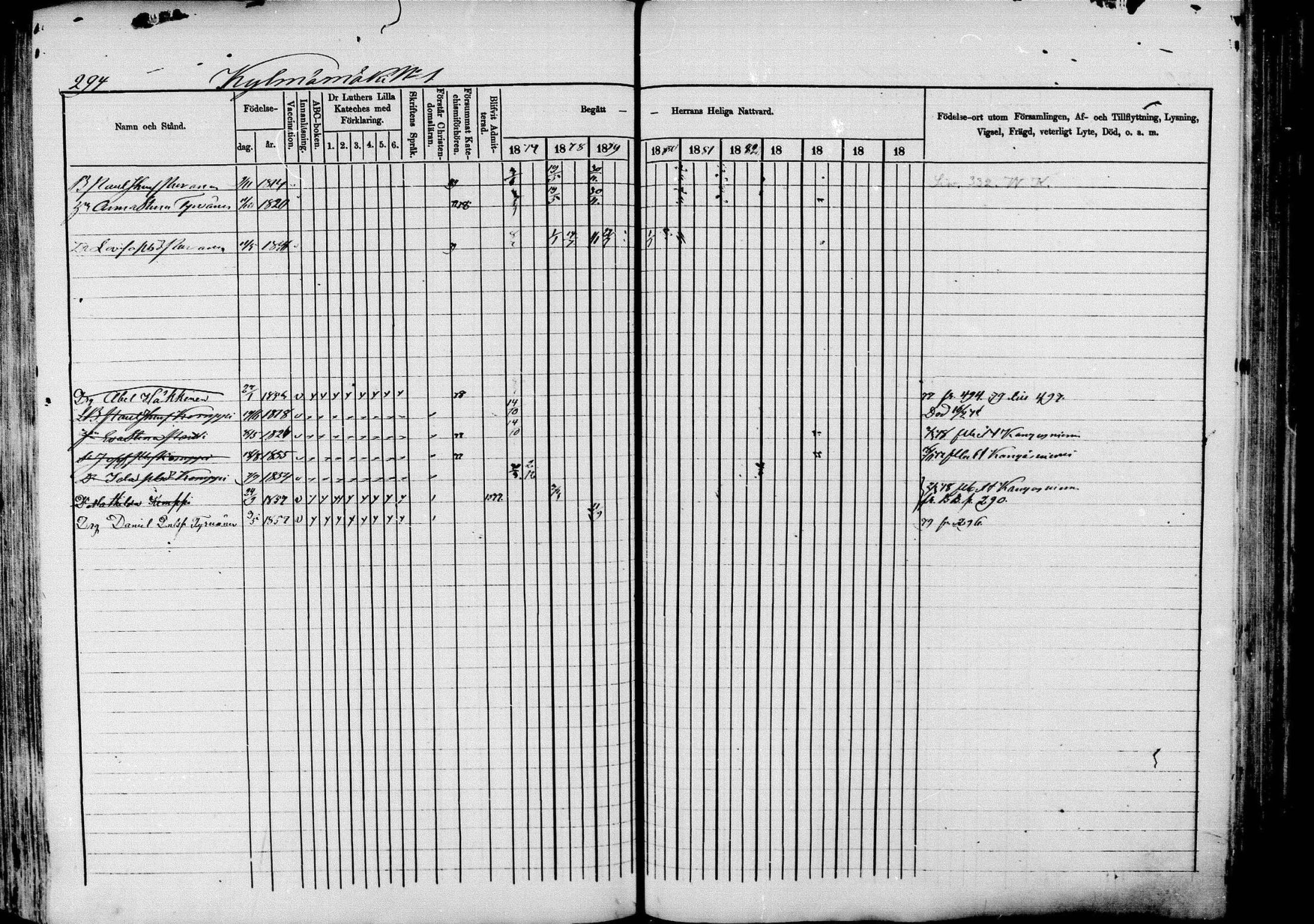 [ ../kirjat/Kirkonkirjat/pieksamaki/rippikirja_1877-1880_msrk_mko101-132/kuvat/294.jpg ]