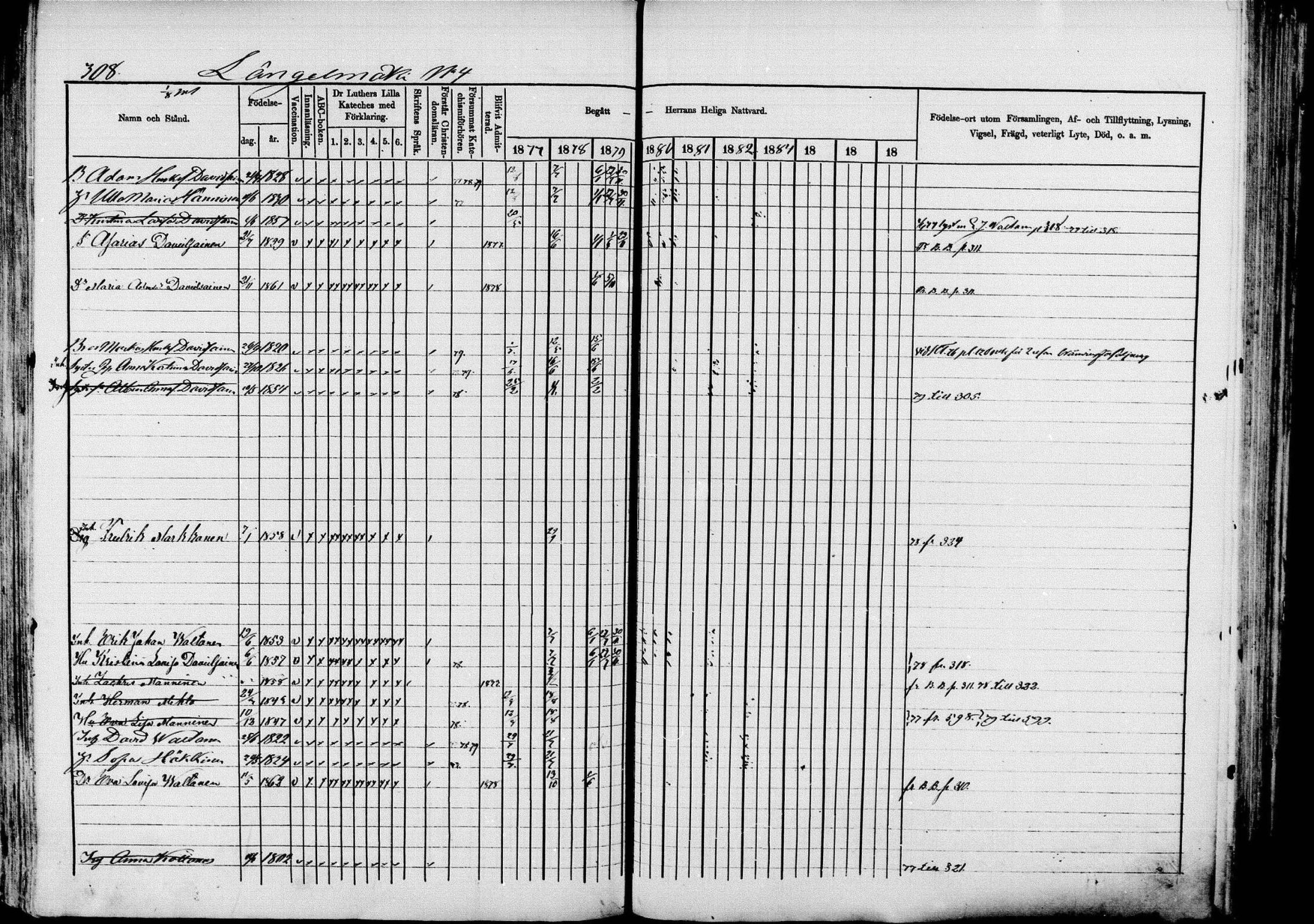 [ ../kirjat/Kirkonkirjat/pieksamaki/rippikirja_1877-1880_msrk_mko101-132/kuvat/308.jpg ]