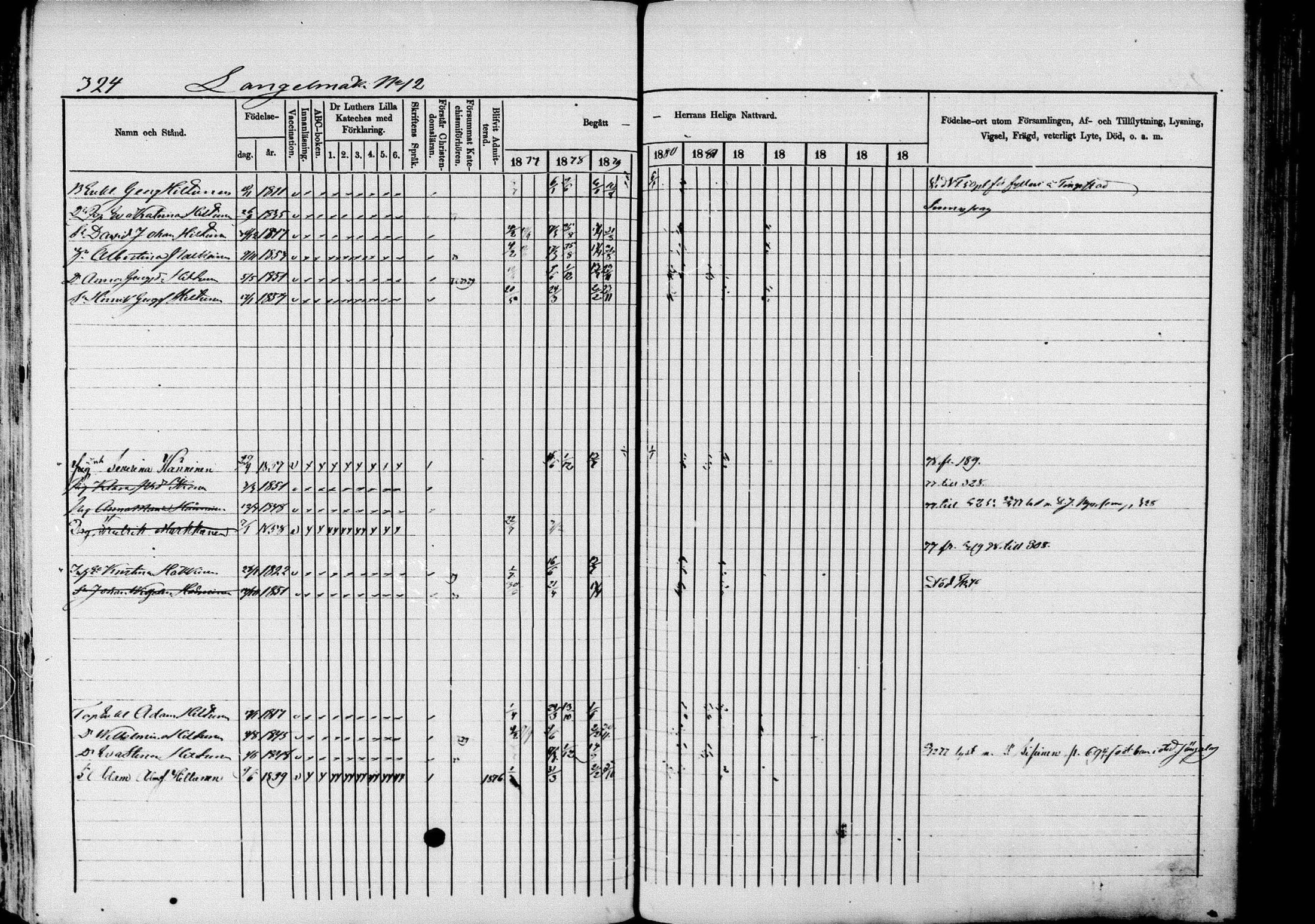 [ ../kirjat/Kirkonkirjat/pieksamaki/rippikirja_1877-1880_msrk_mko101-132/kuvat/324.jpg ]
