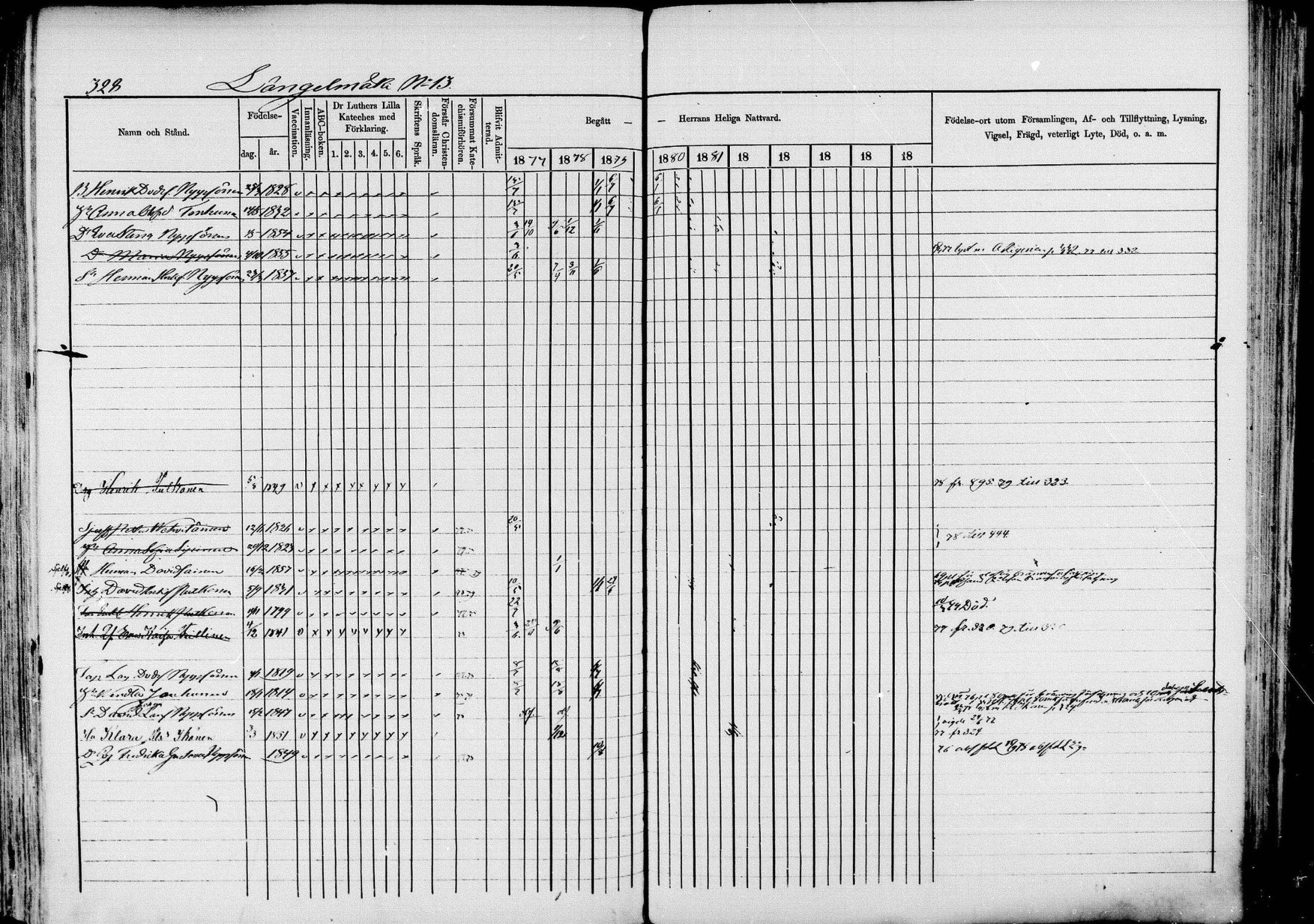 [ ../kirjat/Kirkonkirjat/pieksamaki/rippikirja_1877-1880_msrk_mko101-132/kuvat/328.jpg ]