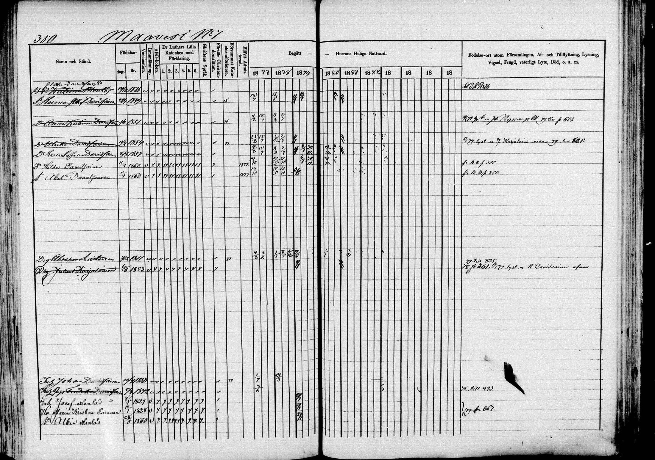 [ ../kirjat/Kirkonkirjat/pieksamaki/rippikirja_1877-1880_msrk_mko101-132/kuvat/350.jpg ]