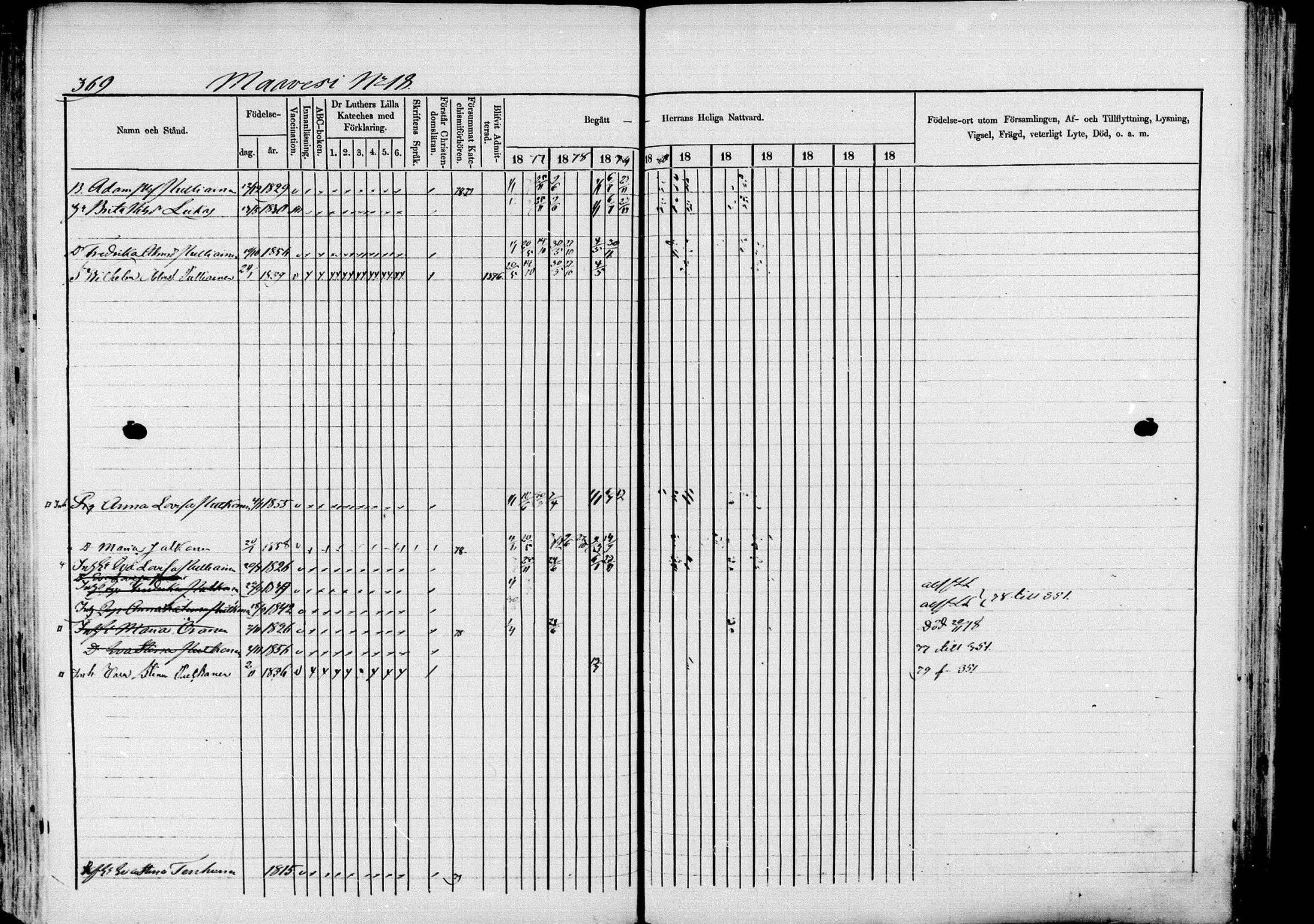 [ ../kirjat/Kirkonkirjat/pieksamaki/rippikirja_1877-1880_msrk_mko101-132/kuvat/369.jpg ]
