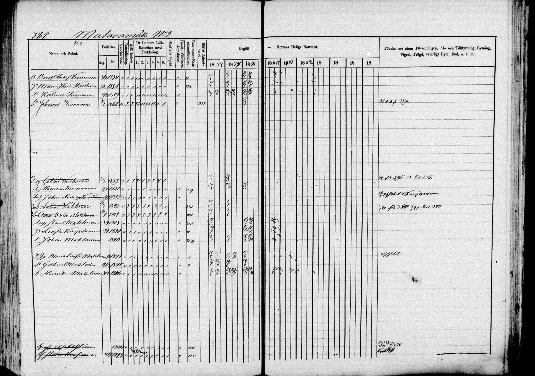 [ ../kirjat/Kirkonkirjat/pieksamaki/rippikirja_1877-1880_msrk_mko101-132/kuvat/389.jpg ]