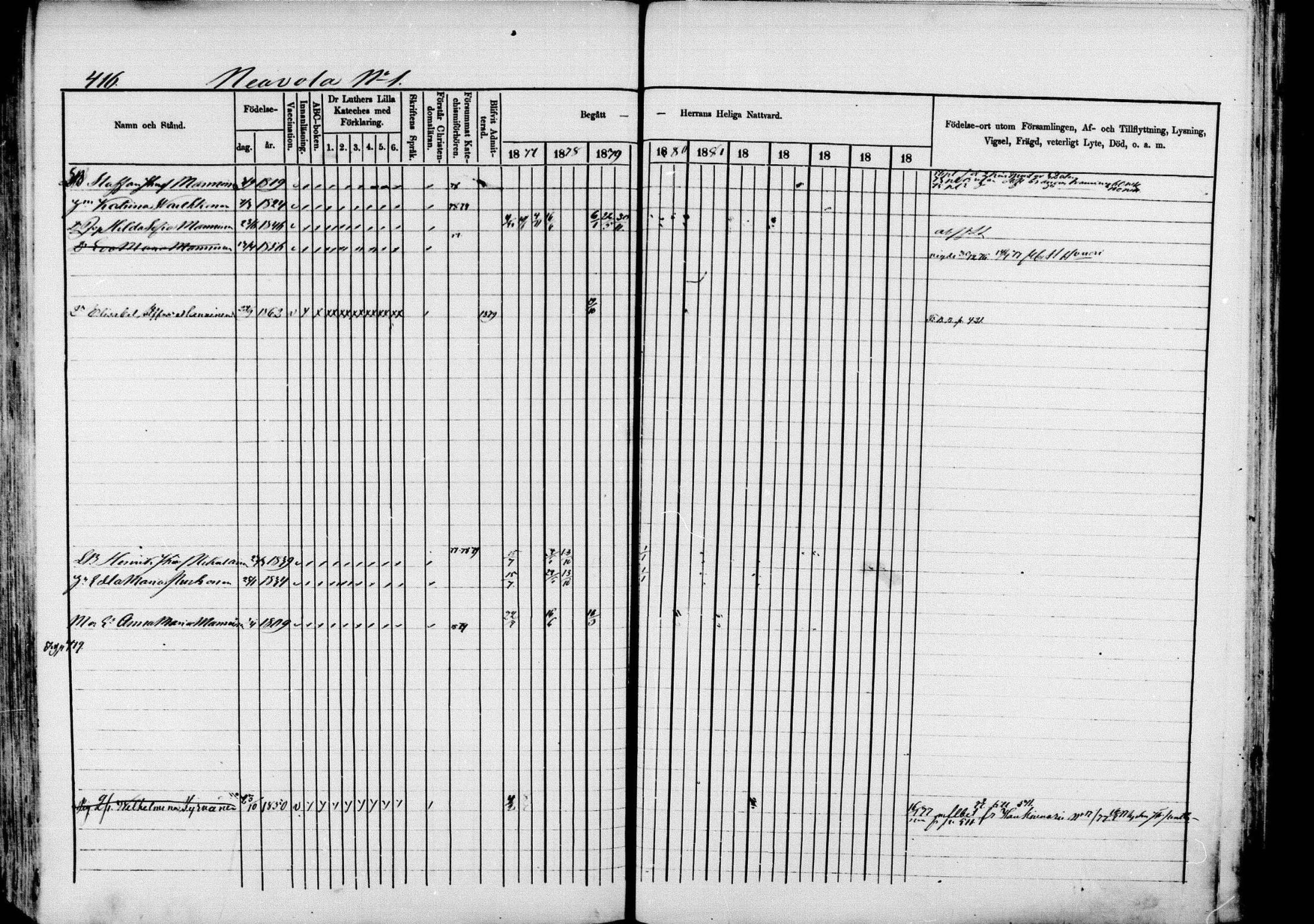 [ ../kirjat/Kirkonkirjat/pieksamaki/rippikirja_1877-1880_msrk_mko101-132/kuvat/416.jpg ]