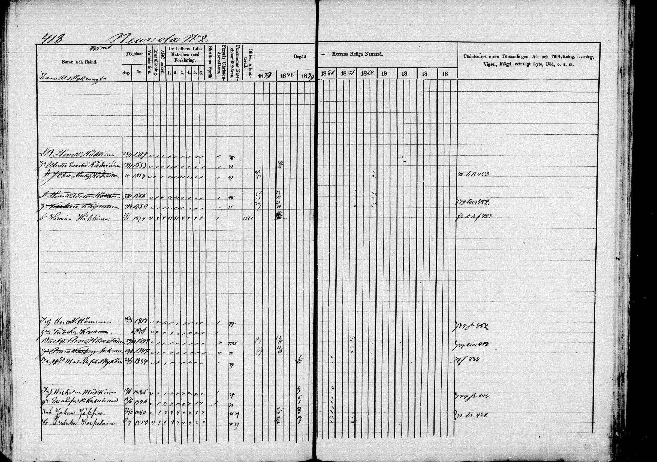 [ ../kirjat/Kirkonkirjat/pieksamaki/rippikirja_1877-1880_msrk_mko101-132/kuvat/418.jpg ]
