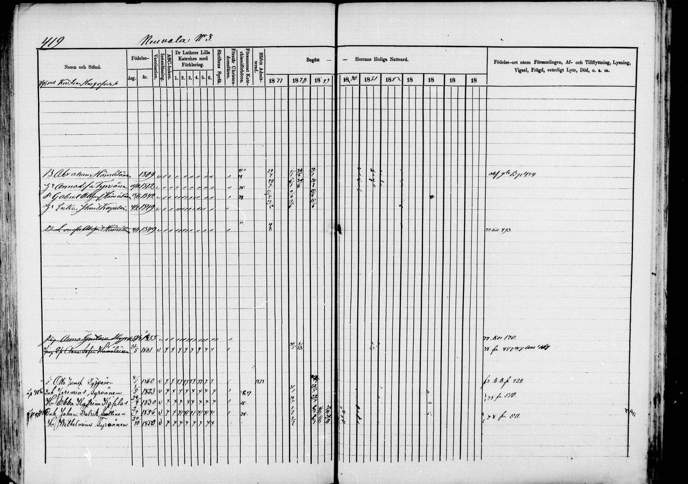 [ ../kirjat/Kirkonkirjat/pieksamaki/rippikirja_1877-1880_msrk_mko101-132/kuvat/419.jpg ]