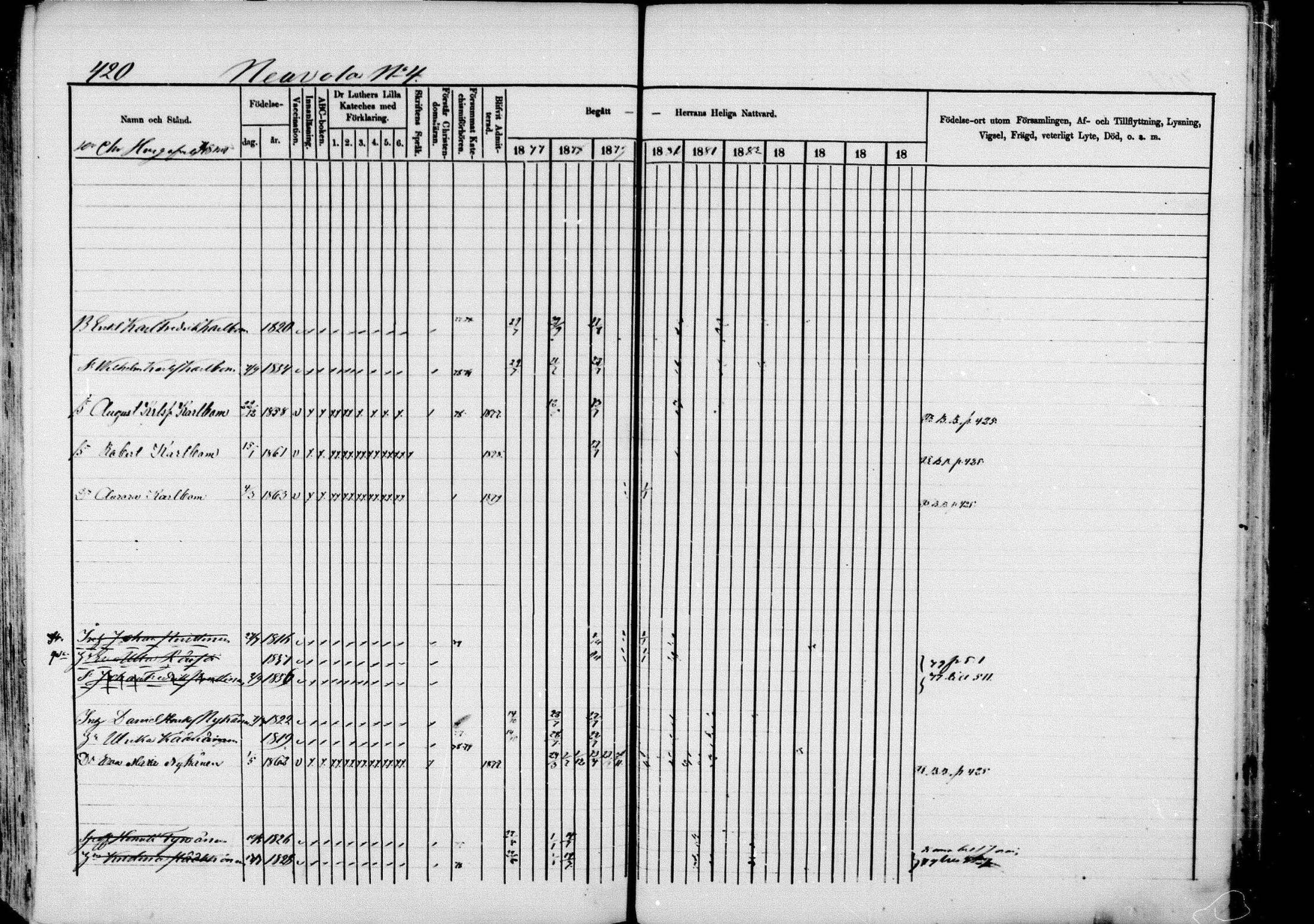 [ ../kirjat/Kirkonkirjat/pieksamaki/rippikirja_1877-1880_msrk_mko101-132/kuvat/420.jpg ]