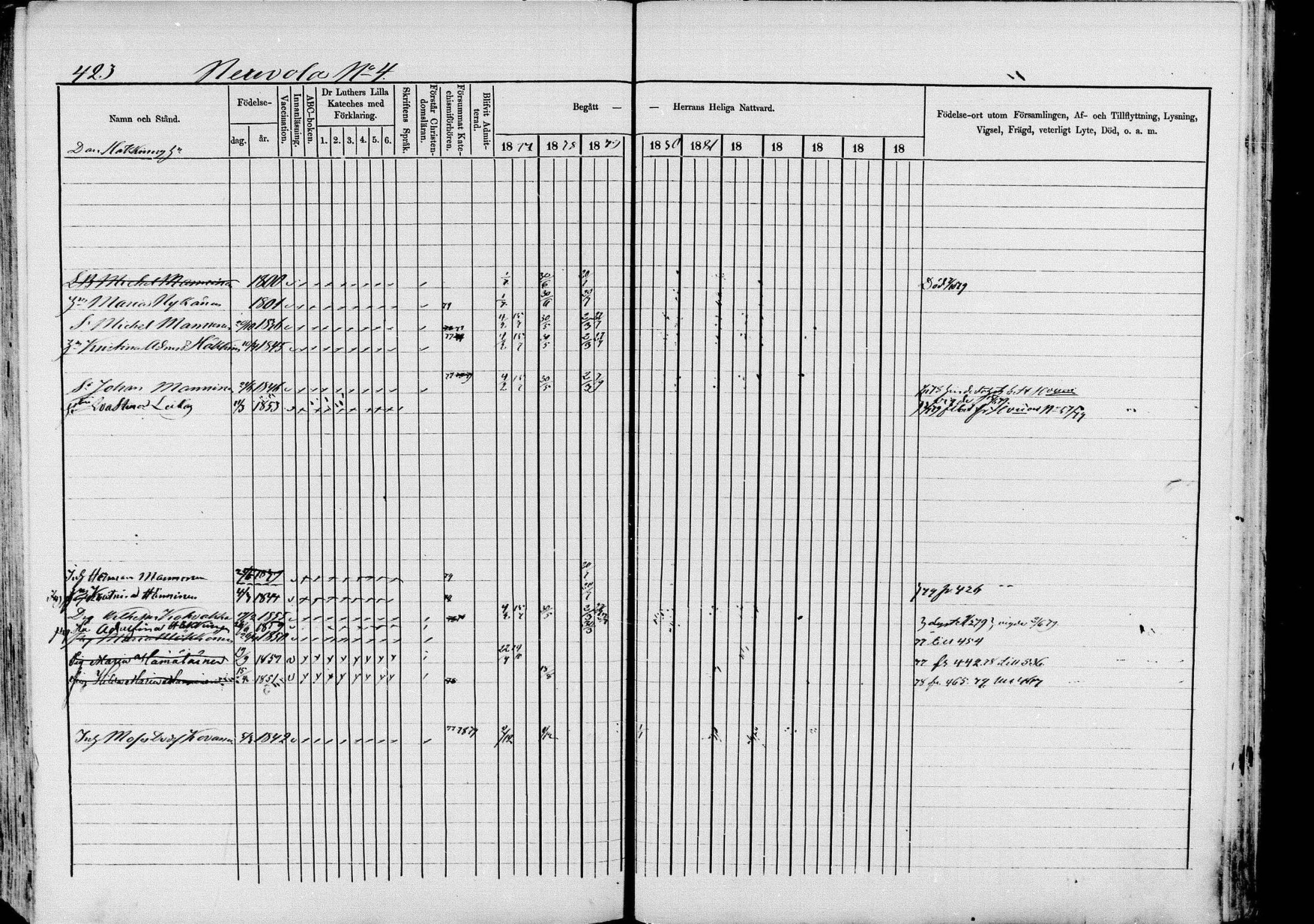 [ ../kirjat/Kirkonkirjat/pieksamaki/rippikirja_1877-1880_msrk_mko101-132/kuvat/423.jpg ]