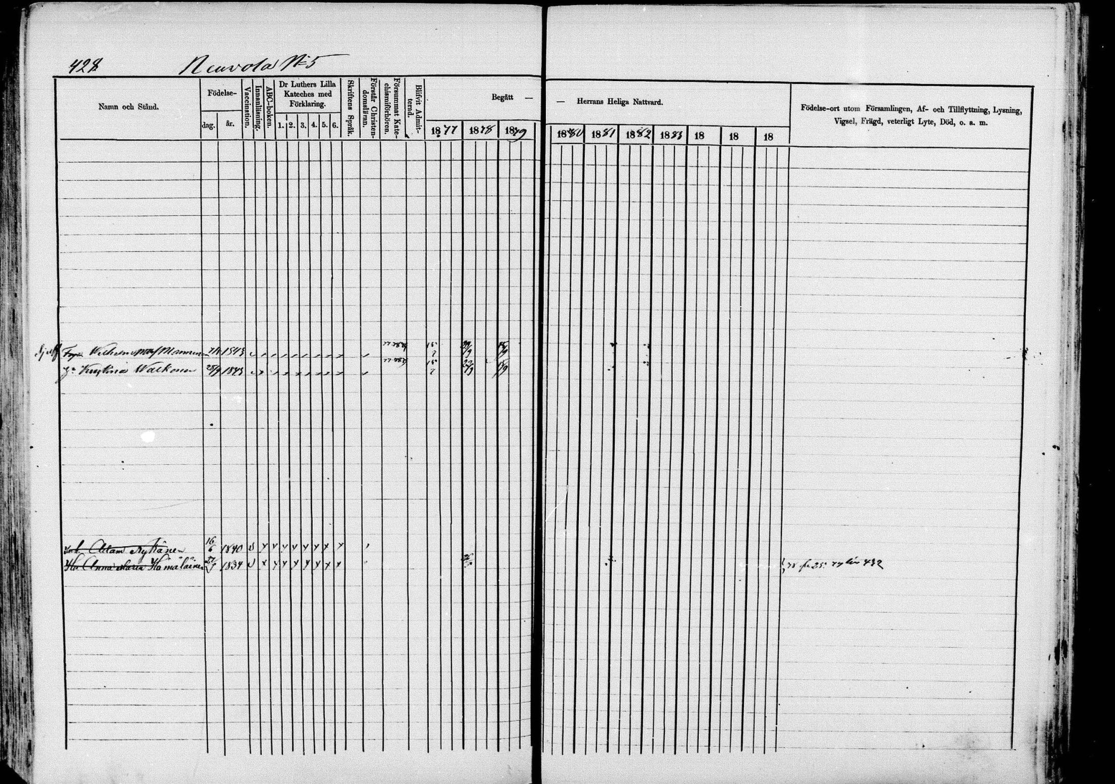 [ ../kirjat/Kirkonkirjat/pieksamaki/rippikirja_1877-1880_msrk_mko101-132/kuvat/428.jpg ]