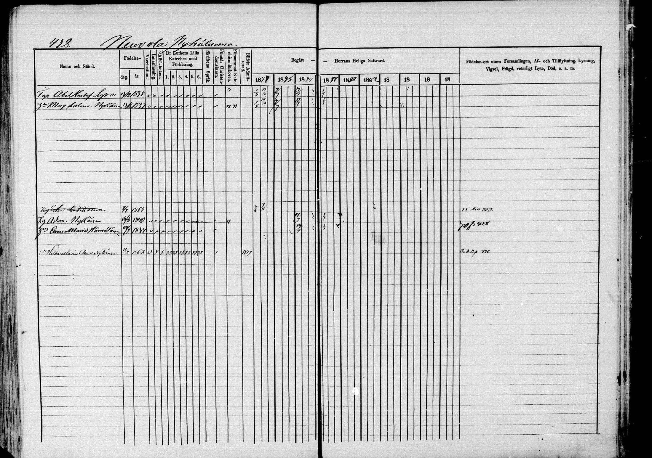 [ ../kirjat/Kirkonkirjat/pieksamaki/rippikirja_1877-1880_msrk_mko101-132/kuvat/432.jpg ]