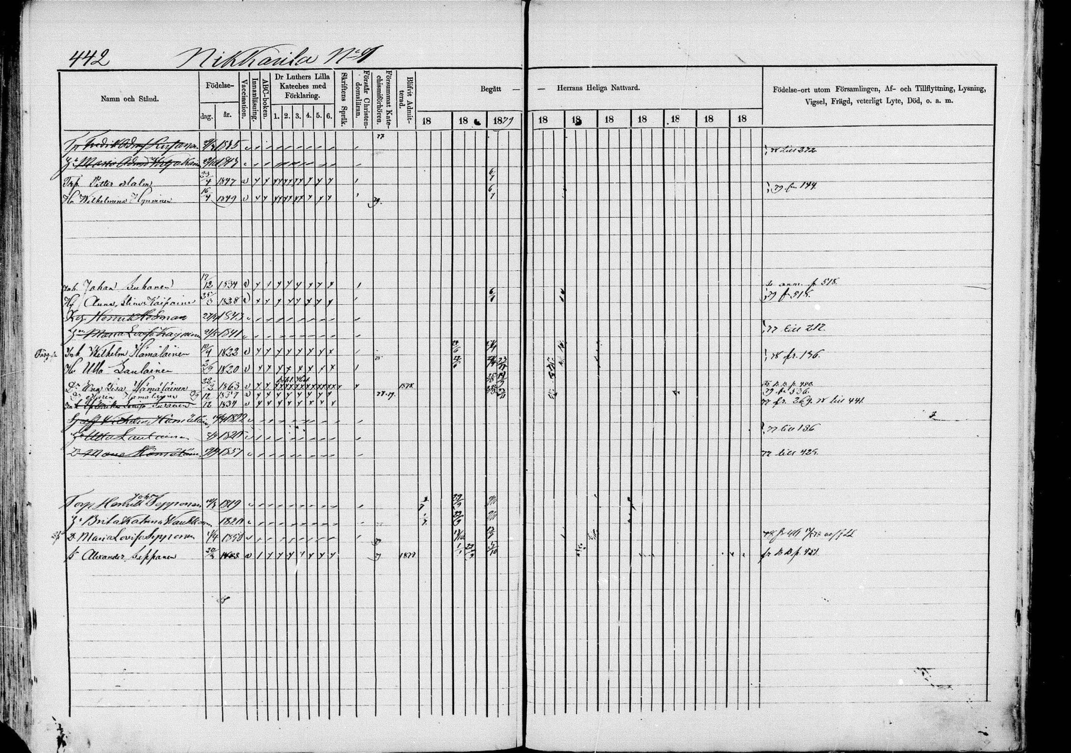 [ ../kirjat/Kirkonkirjat/pieksamaki/rippikirja_1877-1880_msrk_mko101-132/kuvat/442.jpg ]