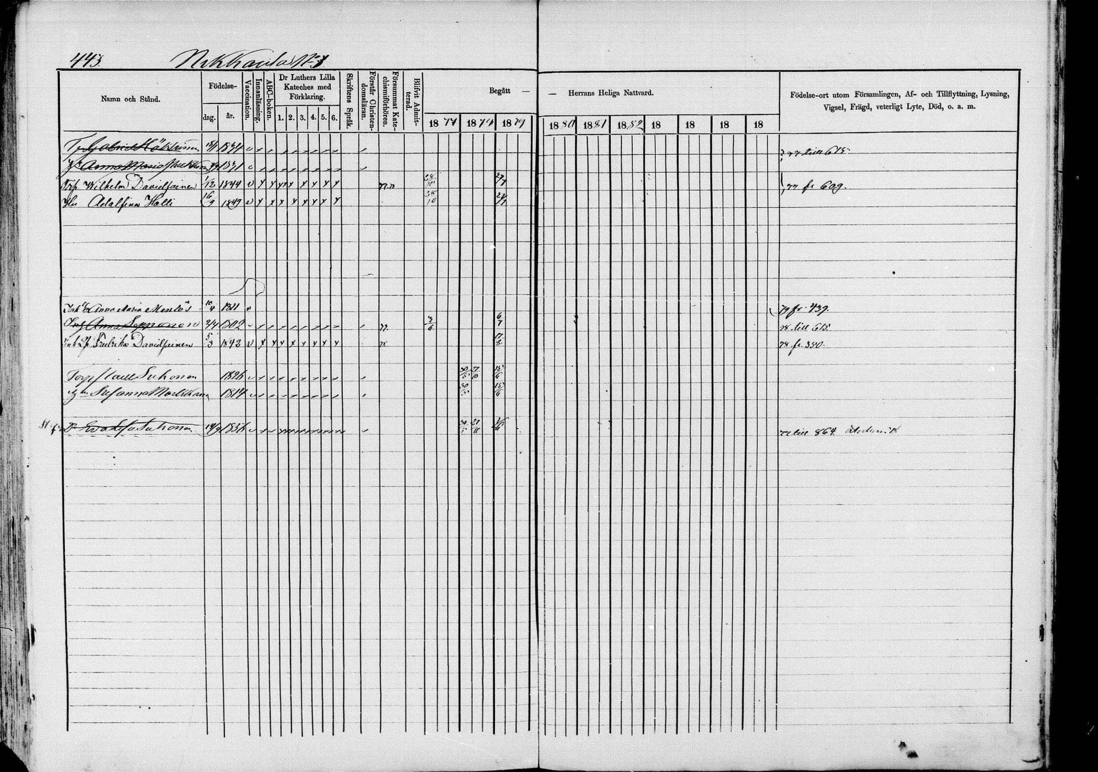 [ ../kirjat/Kirkonkirjat/pieksamaki/rippikirja_1877-1880_msrk_mko101-132/kuvat/443.jpg ]