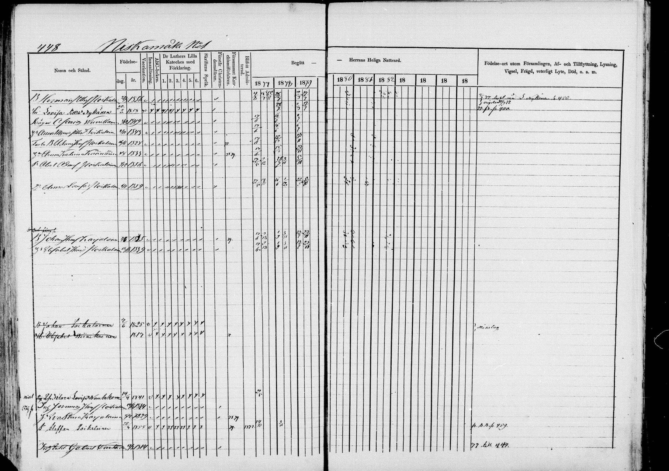 [ ../kirjat/Kirkonkirjat/pieksamaki/rippikirja_1877-1880_msrk_mko101-132/kuvat/448.jpg ]