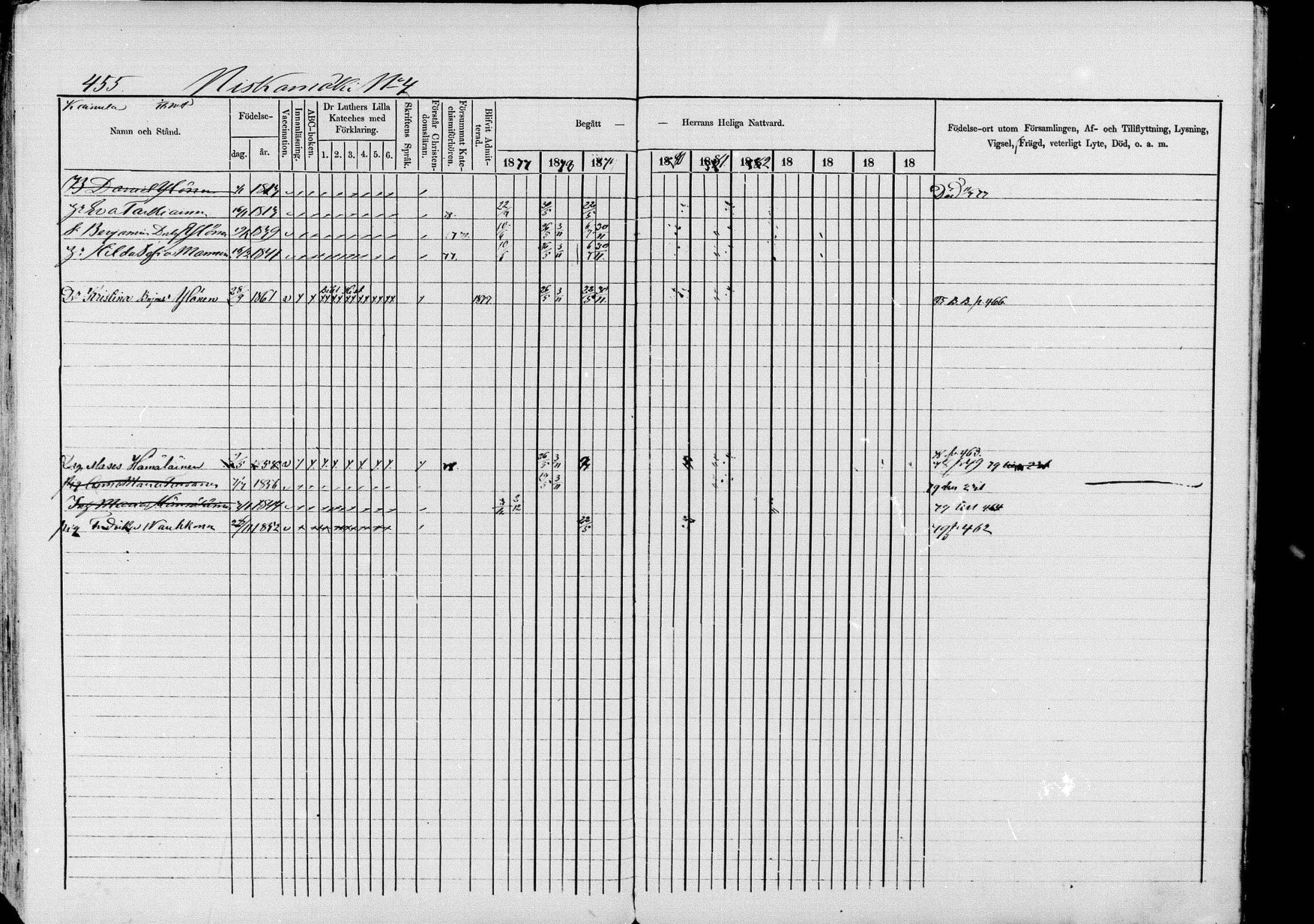 [ ../kirjat/Kirkonkirjat/pieksamaki/rippikirja_1877-1880_msrk_mko101-132/kuvat/455.jpg ]