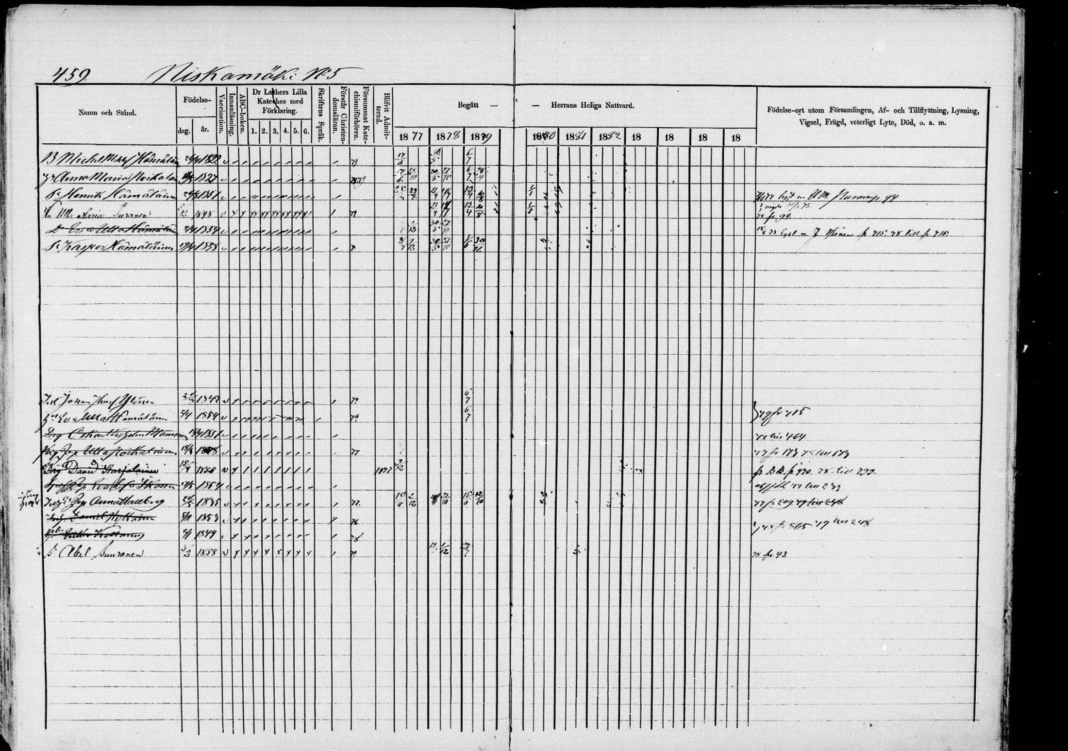 [ ../kirjat/Kirkonkirjat/pieksamaki/rippikirja_1877-1880_msrk_mko101-132/kuvat/459.jpg ]