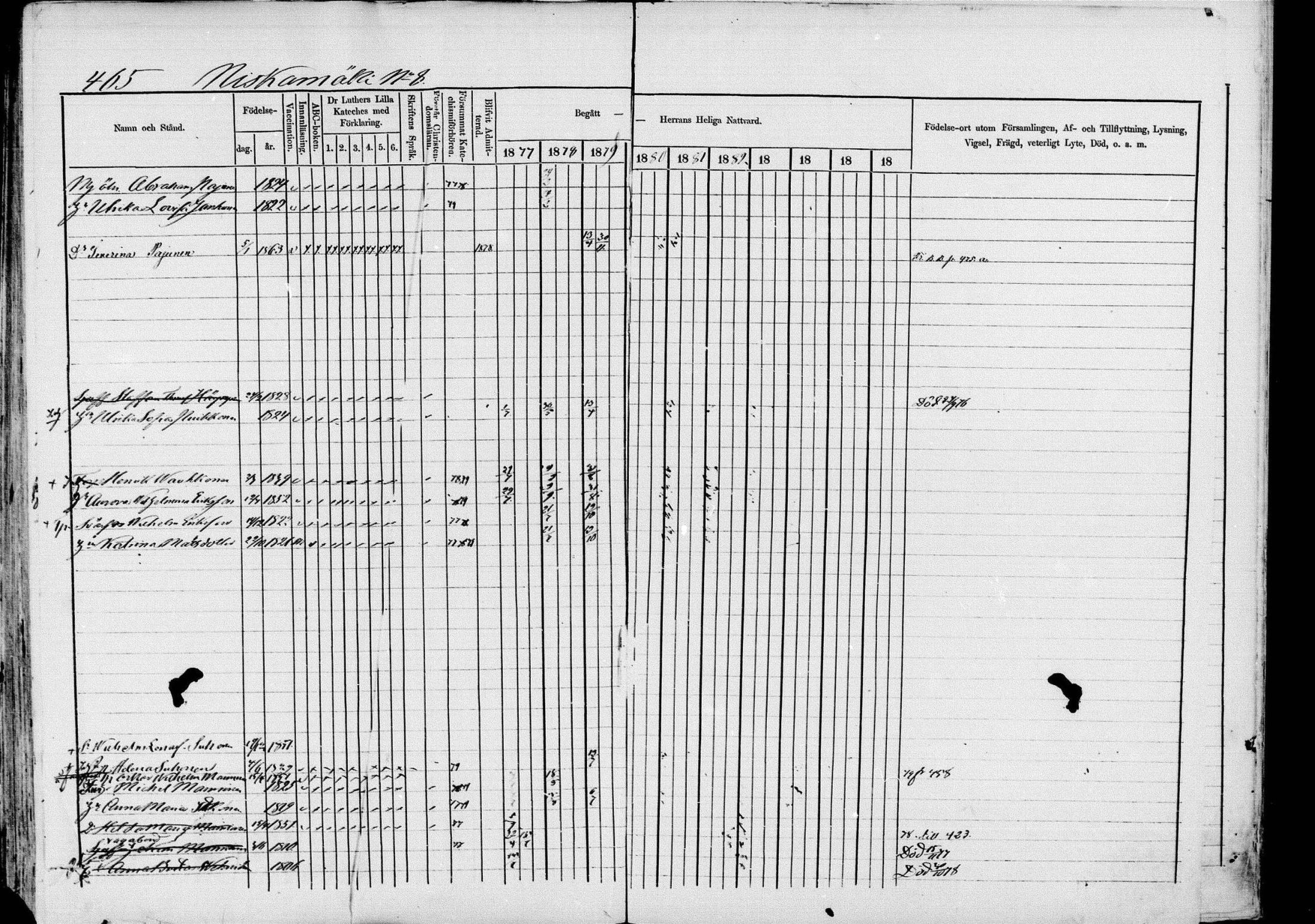 [ ../kirjat/Kirkonkirjat/pieksamaki/rippikirja_1877-1880_msrk_mko101-132/kuvat/465.jpg ]