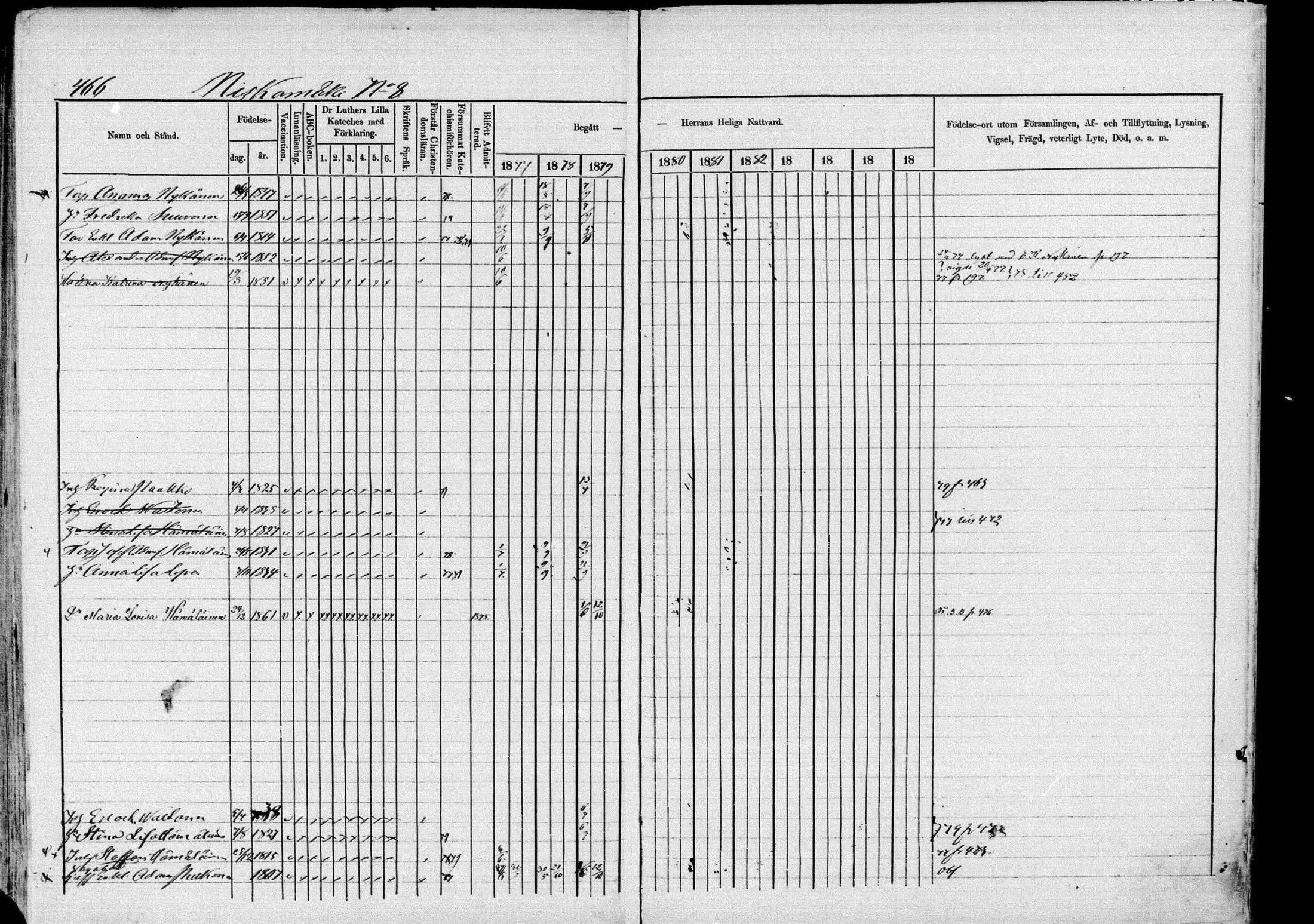 [ ../kirjat/Kirkonkirjat/pieksamaki/rippikirja_1877-1880_msrk_mko101-132/kuvat/466.jpg ]