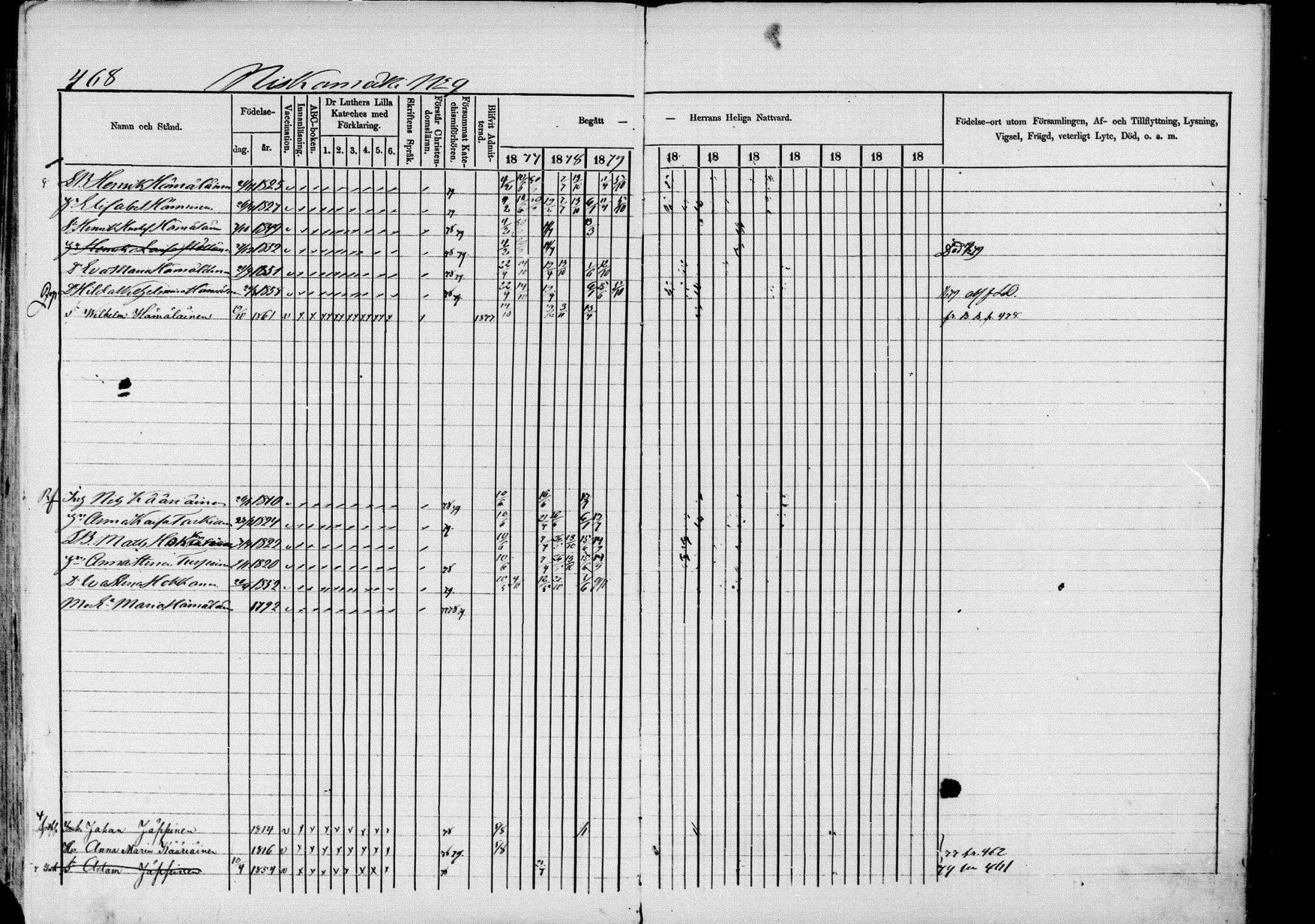 [ ../kirjat/Kirkonkirjat/pieksamaki/rippikirja_1877-1880_msrk_mko101-132/kuvat/468.jpg ]
