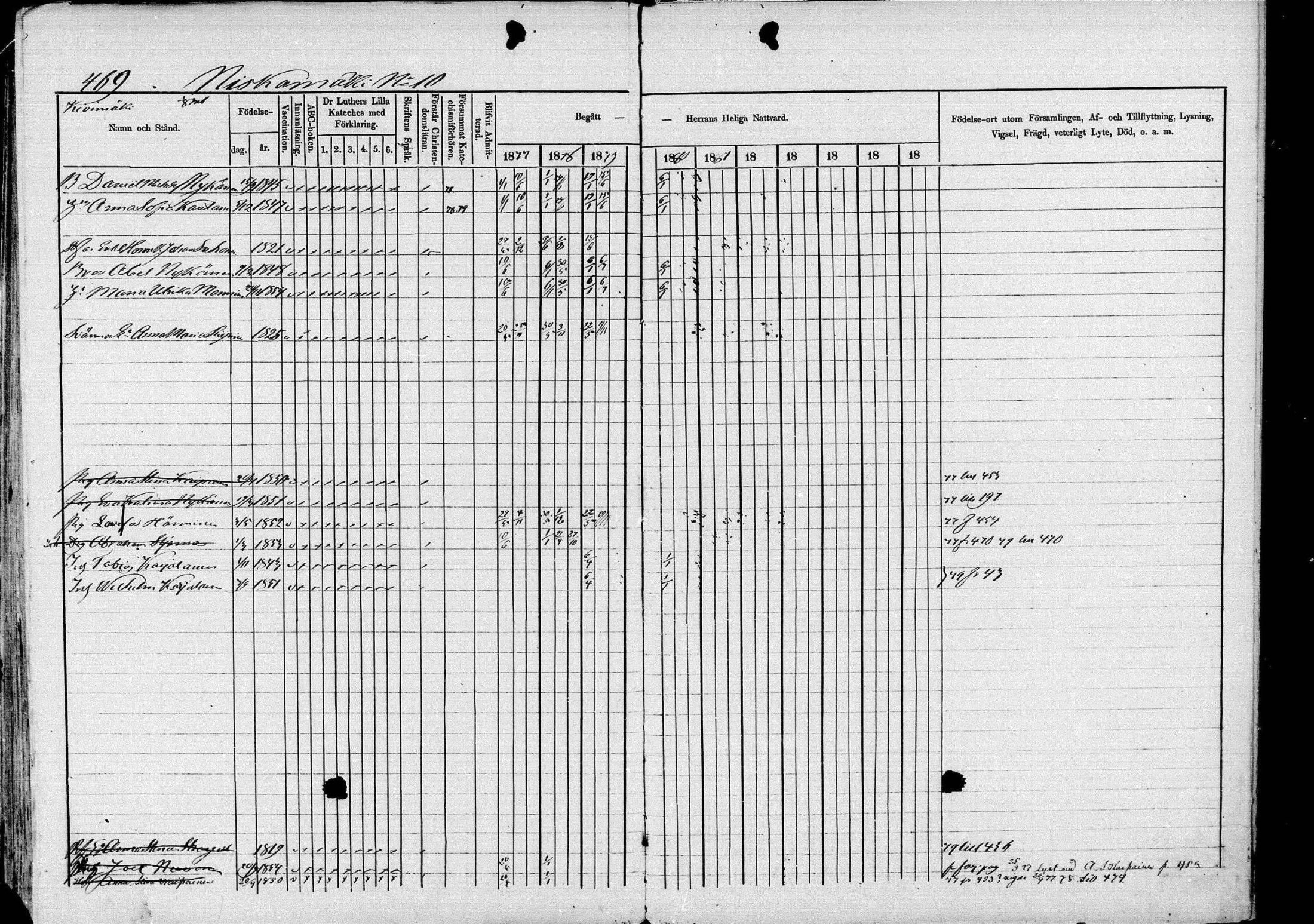 [ ../kirjat/Kirkonkirjat/pieksamaki/rippikirja_1877-1880_msrk_mko101-132/kuvat/469.jpg ]