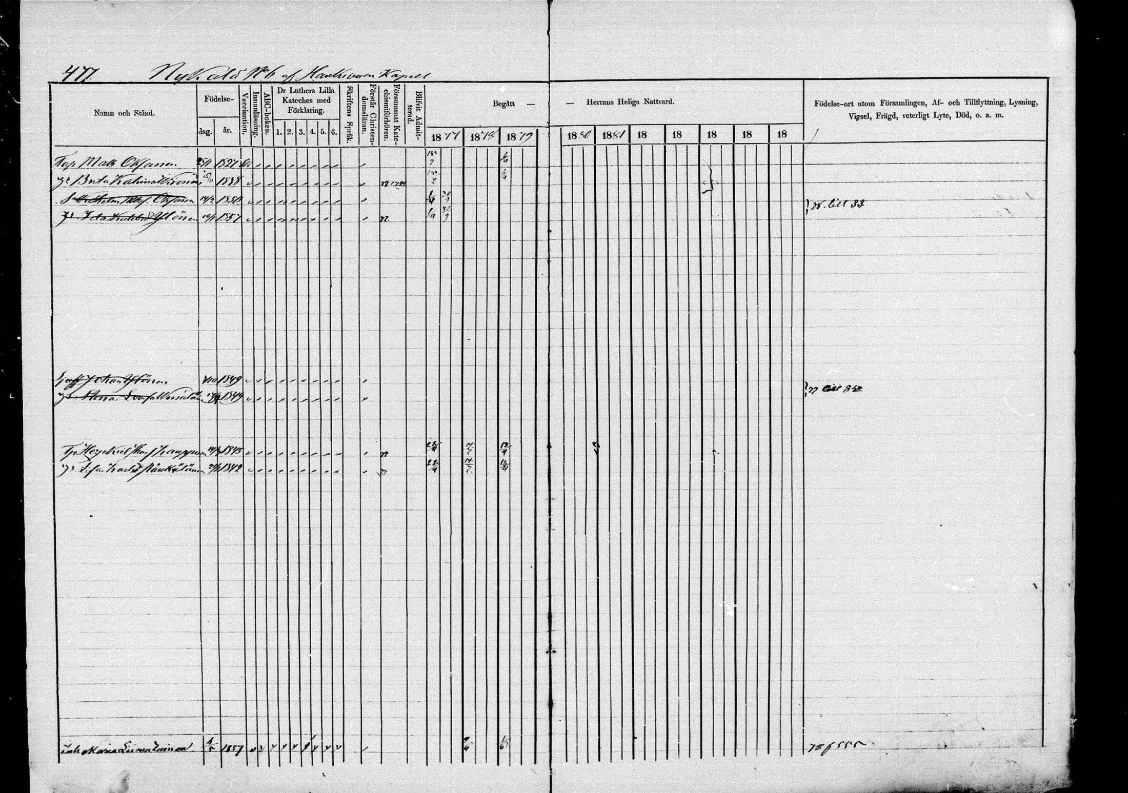 [ ../kirjat/Kirkonkirjat/pieksamaki/rippikirja_1877-1880_msrk_mko101-132/kuvat/477.jpg ]