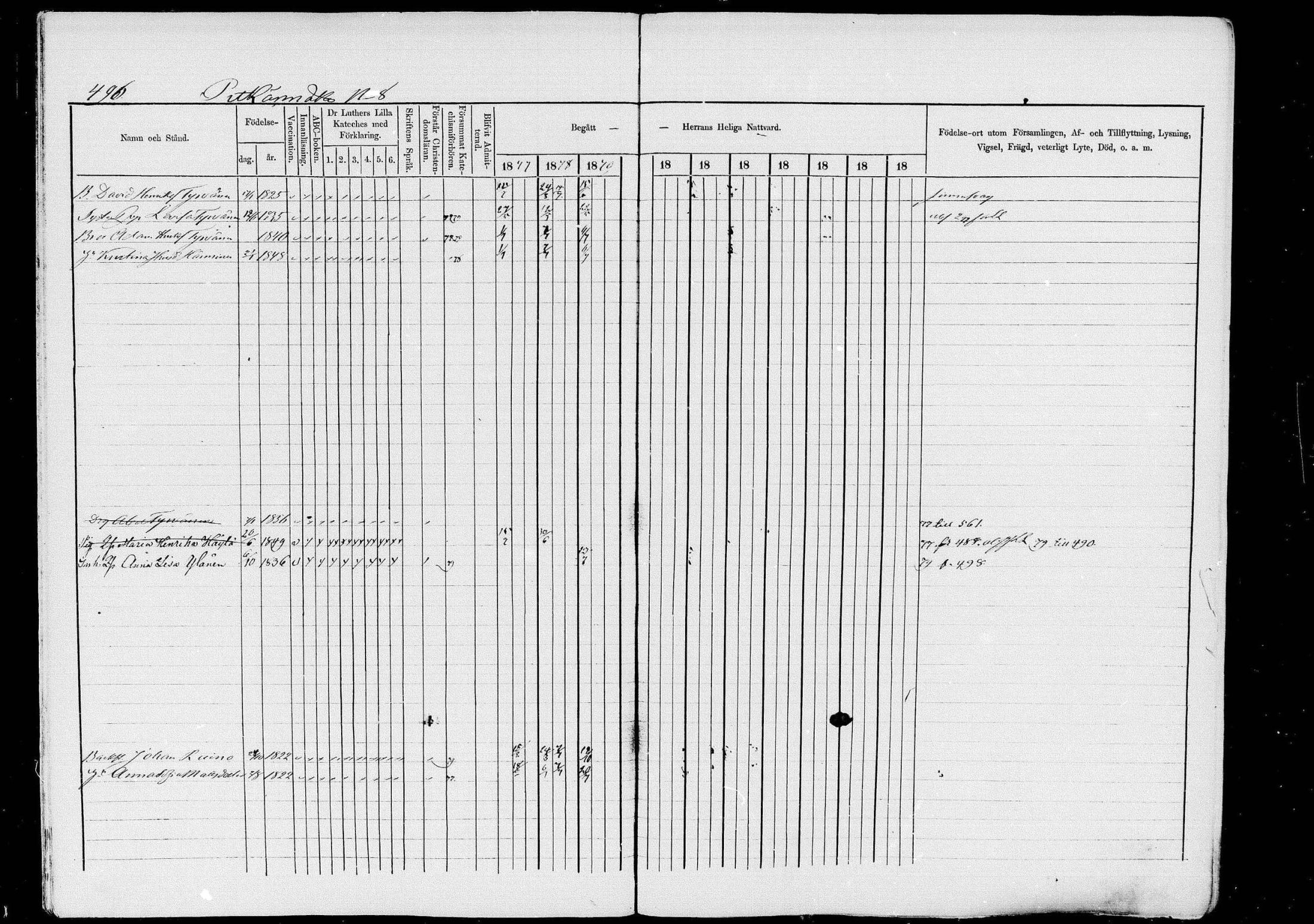 [ ../kirjat/Kirkonkirjat/pieksamaki/rippikirja_1877-1880_msrk_mko101-132/kuvat/496.jpg ]