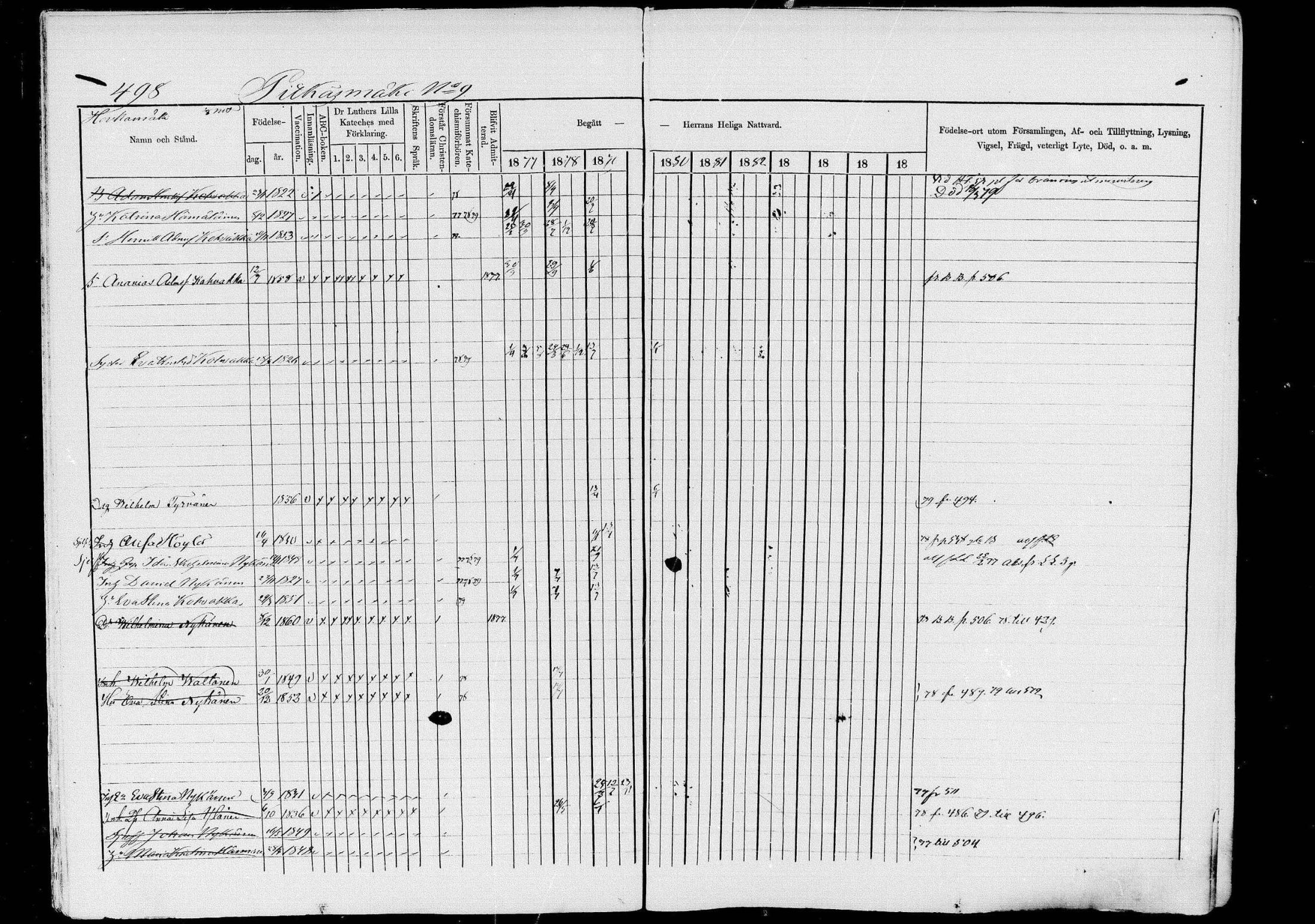 [ ../kirjat/Kirkonkirjat/pieksamaki/rippikirja_1877-1880_msrk_mko101-132/kuvat/498.jpg ]