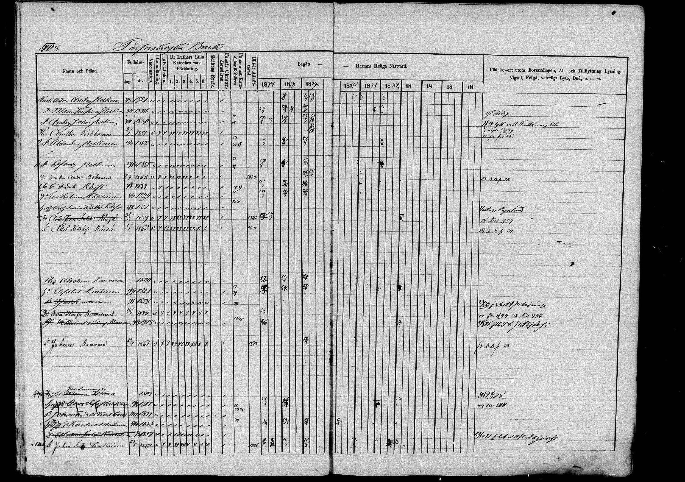 [ ../kirjat/Kirkonkirjat/pieksamaki/rippikirja_1877-1880_msrk_mko101-132/kuvat/509.jpg ]