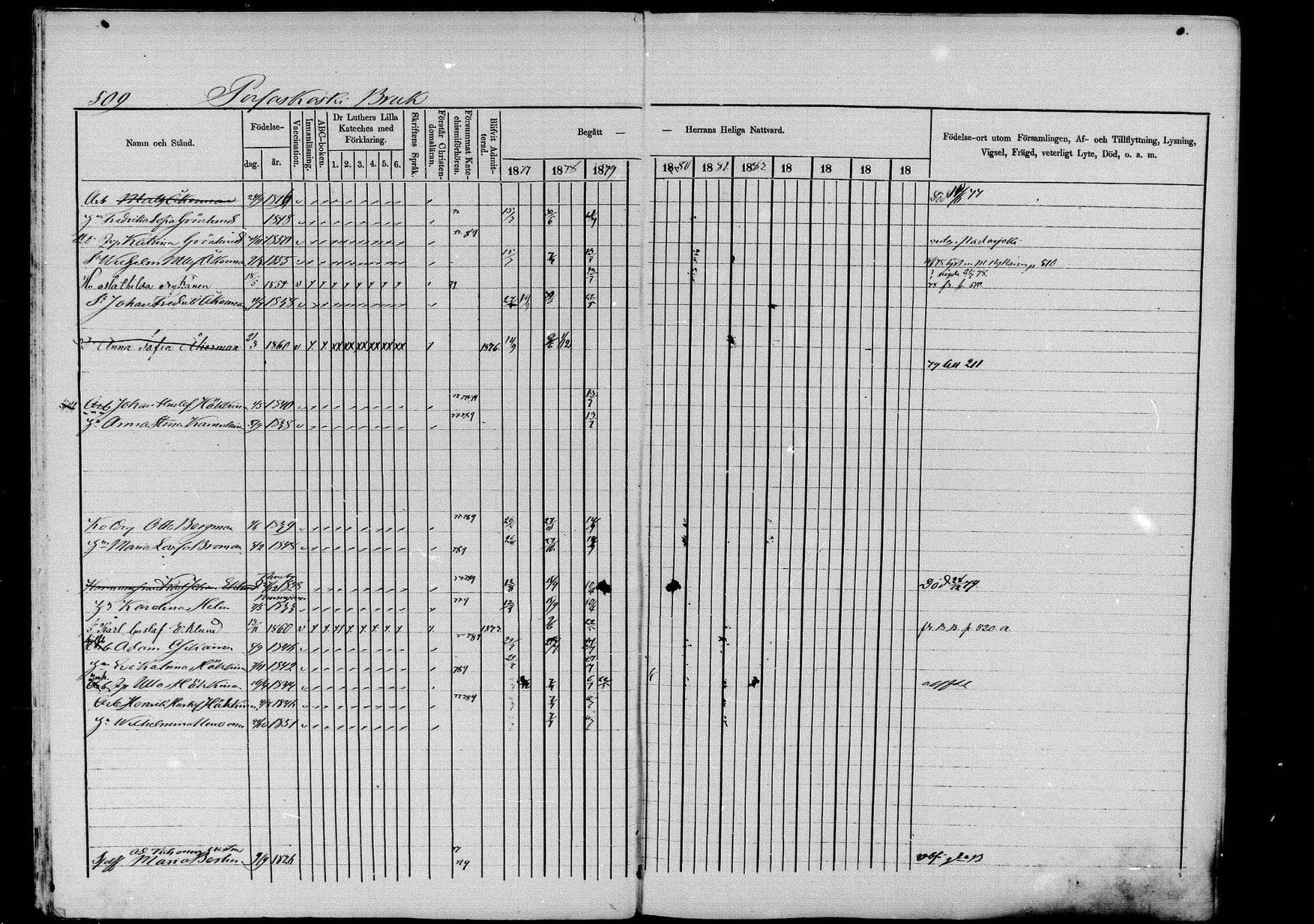 [ ../kirjat/Kirkonkirjat/pieksamaki/rippikirja_1877-1880_msrk_mko101-132/kuvat/510.jpg ]