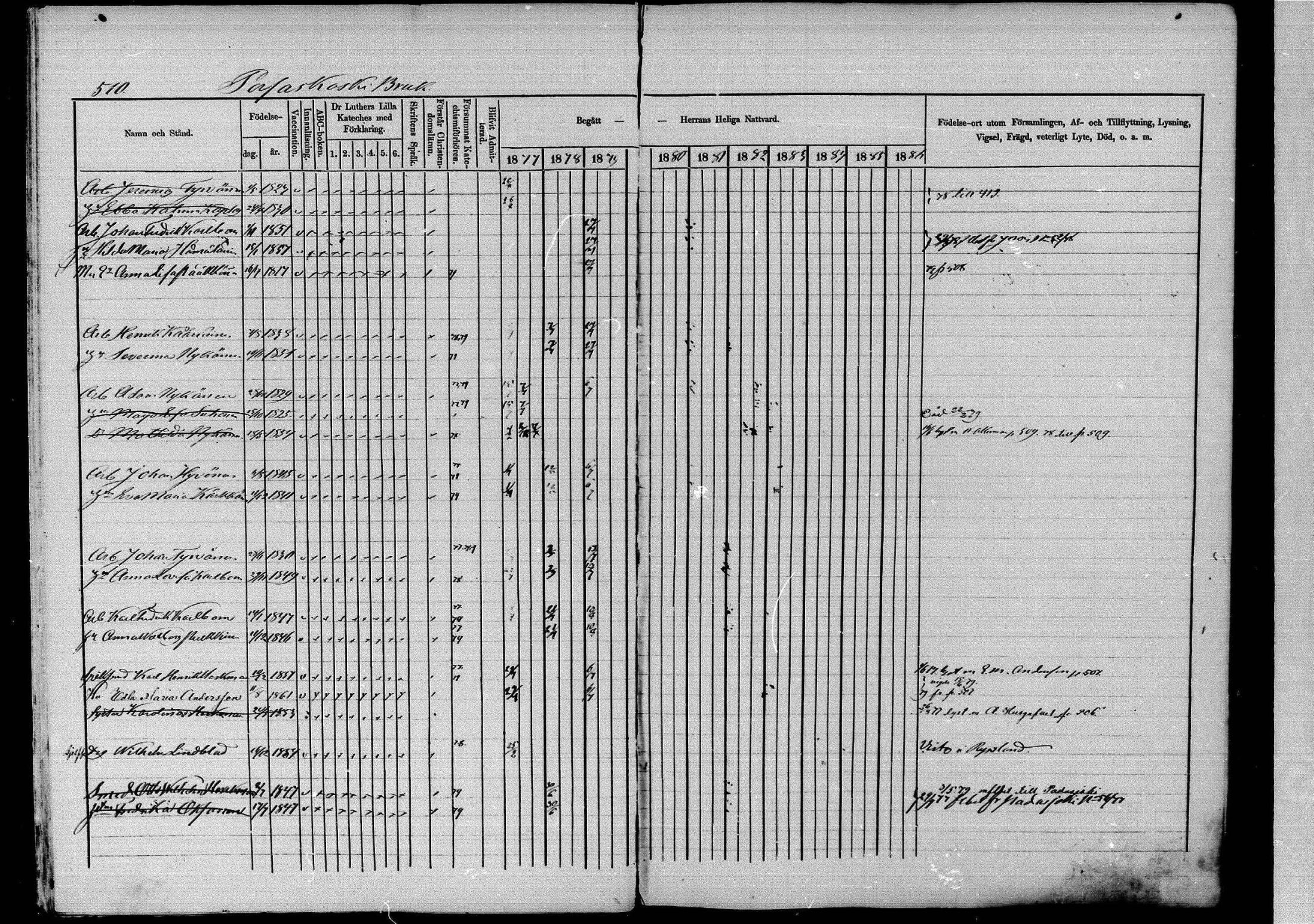 [ ../kirjat/Kirkonkirjat/pieksamaki/rippikirja_1877-1880_msrk_mko101-132/kuvat/511.jpg ]