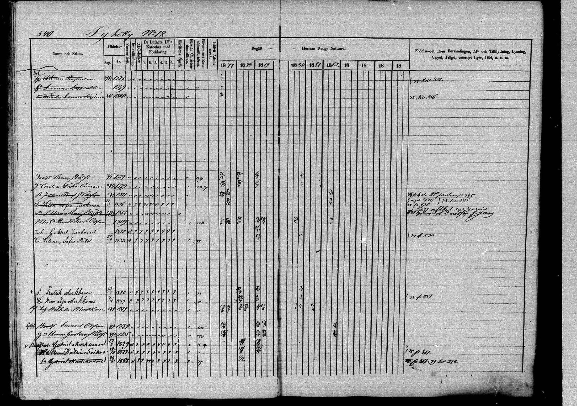 [ ../kirjat/Kirkonkirjat/pieksamaki/rippikirja_1877-1880_msrk_mko101-132/kuvat/541.jpg ]