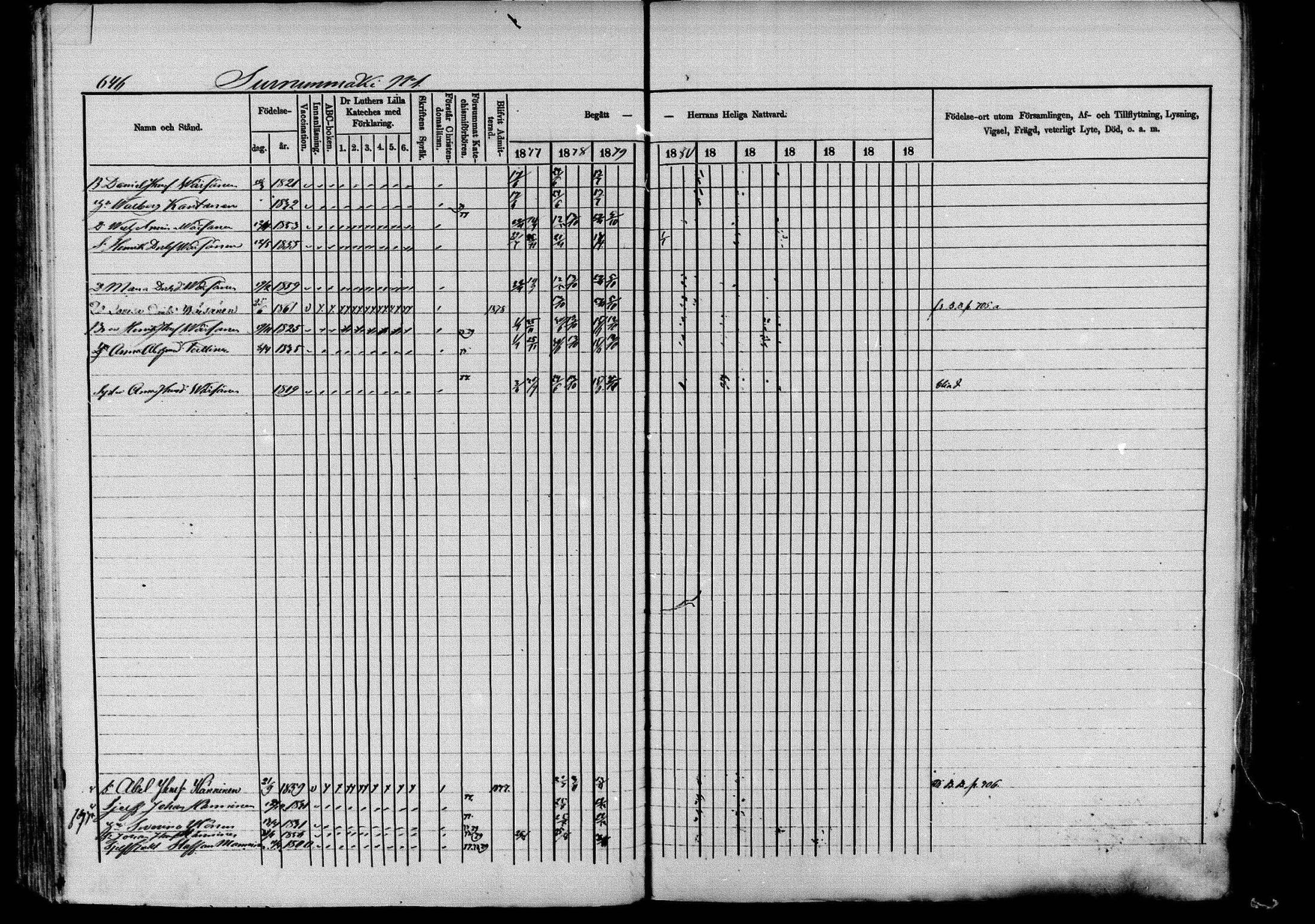 [ ../kirjat/Kirkonkirjat/pieksamaki/rippikirja_1877-1880_msrk_mko101-132/kuvat/648.jpg ]