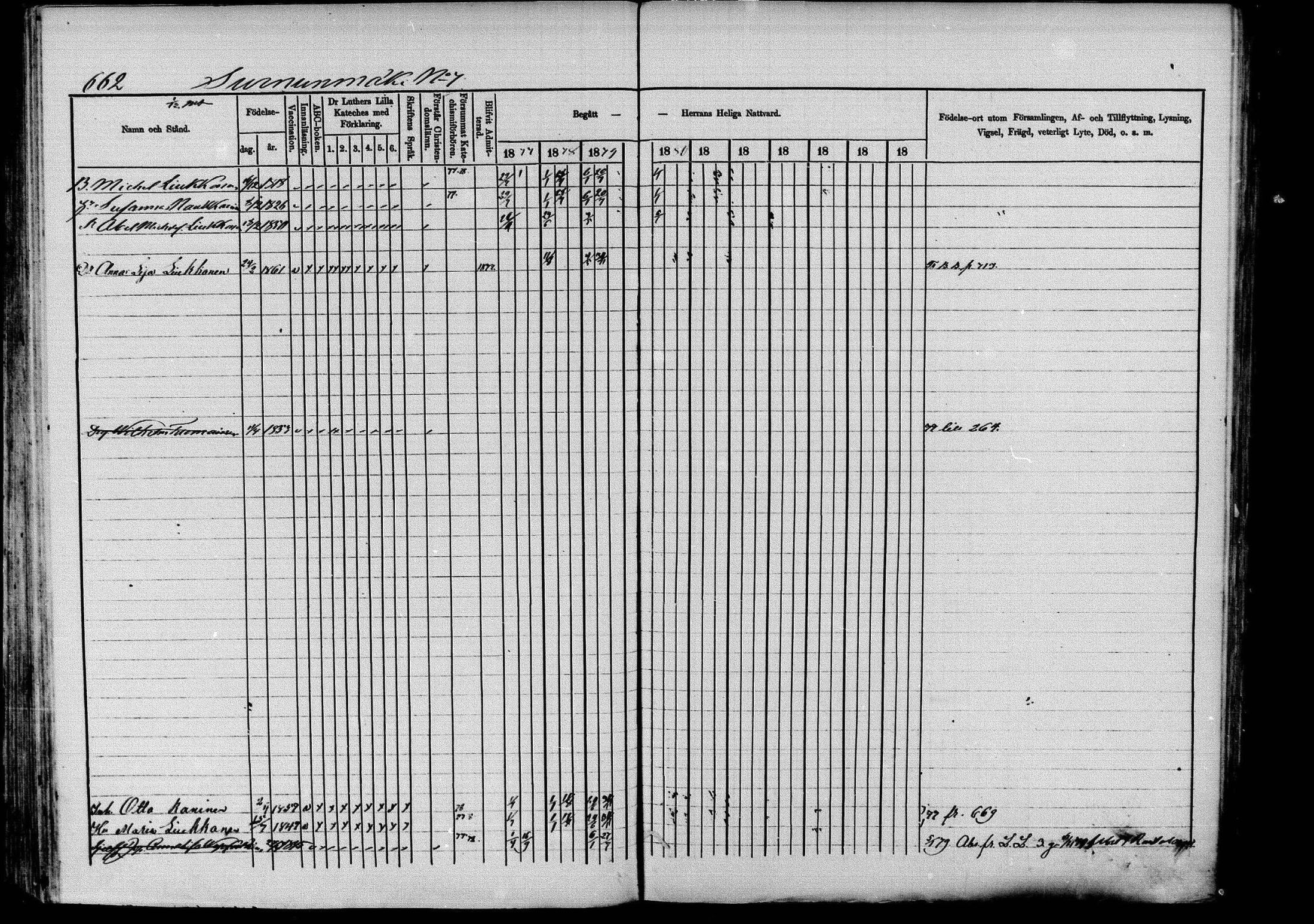 [ ../kirjat/Kirkonkirjat/pieksamaki/rippikirja_1877-1880_msrk_mko101-132/kuvat/664.jpg ]
