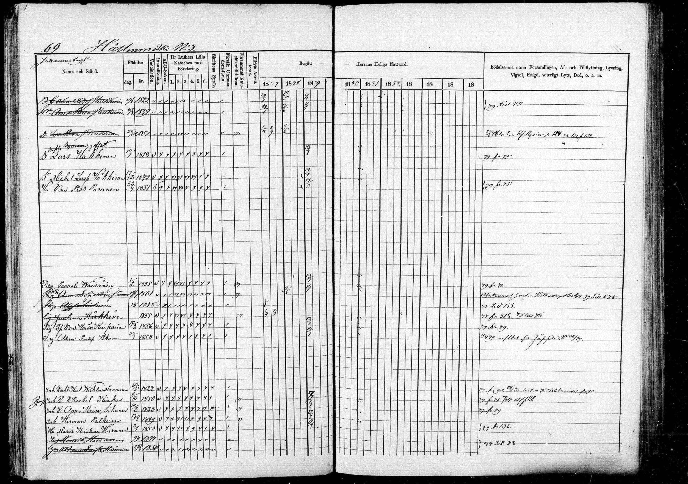 [ ../kirjat/Kirkonkirjat/pieksamaki/rippikirja_1877-1880_msrk_mko101-132/kuvat/69.jpg ]