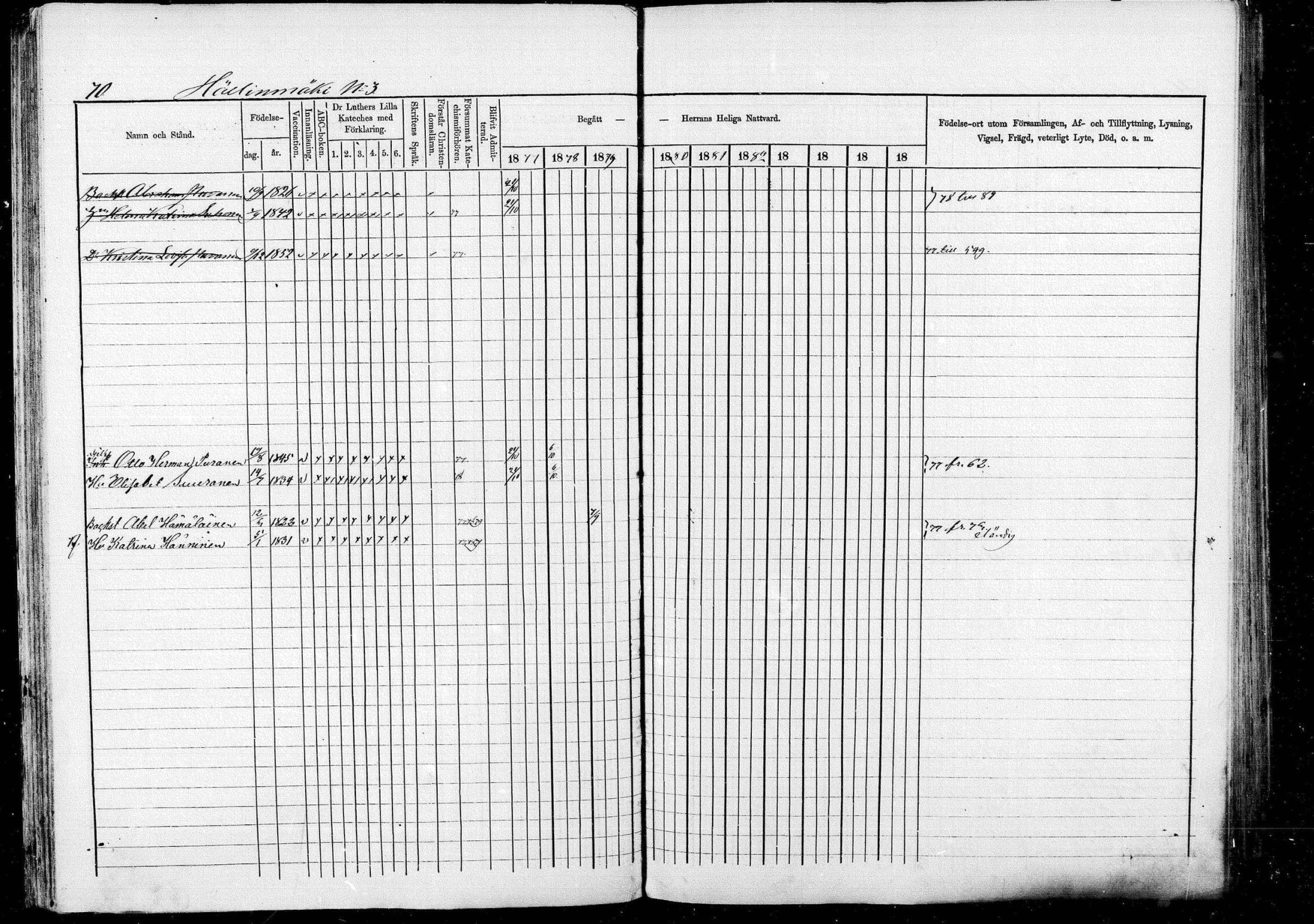 [ ../kirjat/Kirkonkirjat/pieksamaki/rippikirja_1877-1880_msrk_mko101-132/kuvat/70.jpg ]