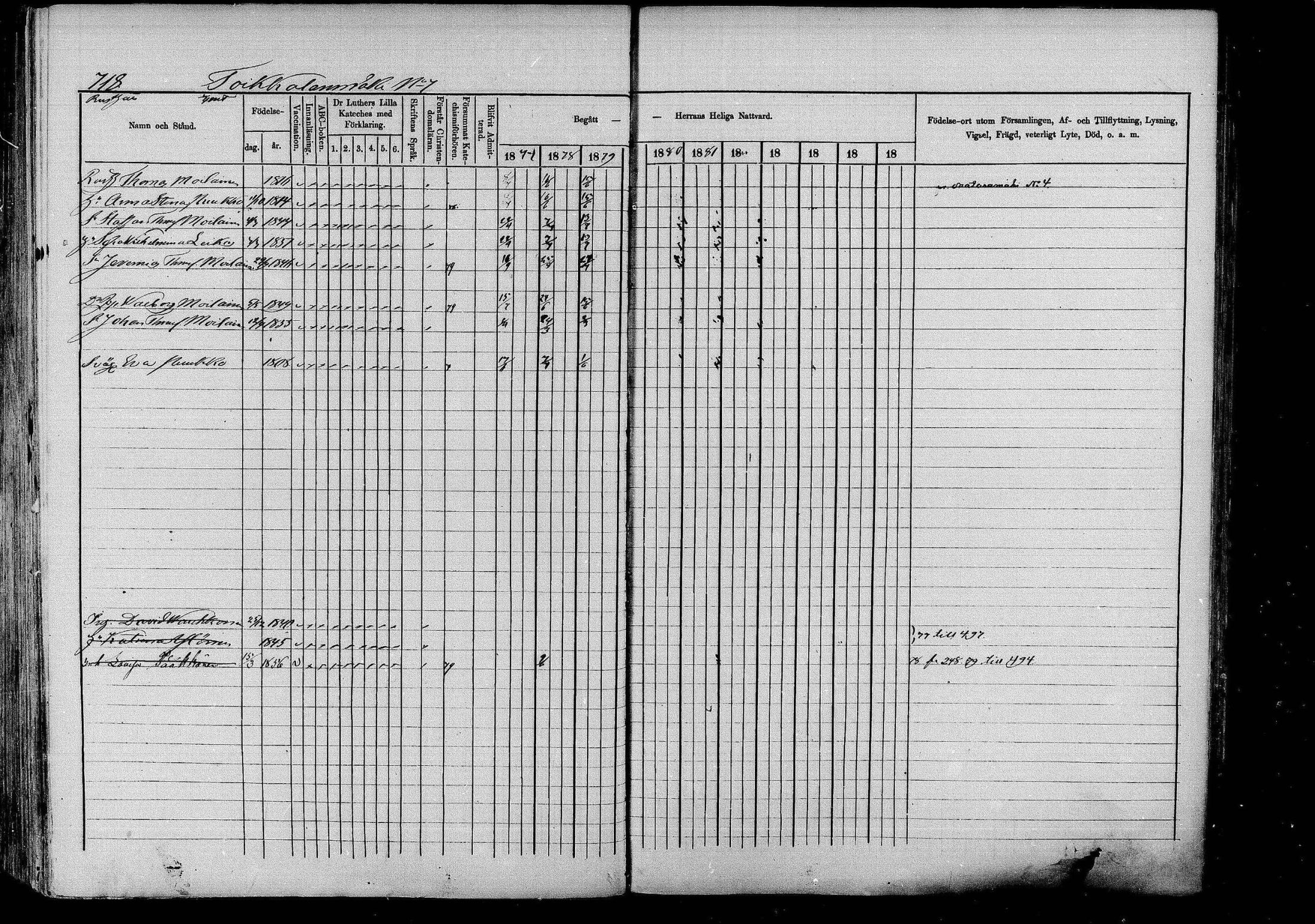 [ ../kirjat/Kirkonkirjat/pieksamaki/rippikirja_1877-1880_msrk_mko101-132/kuvat/722.jpg ]