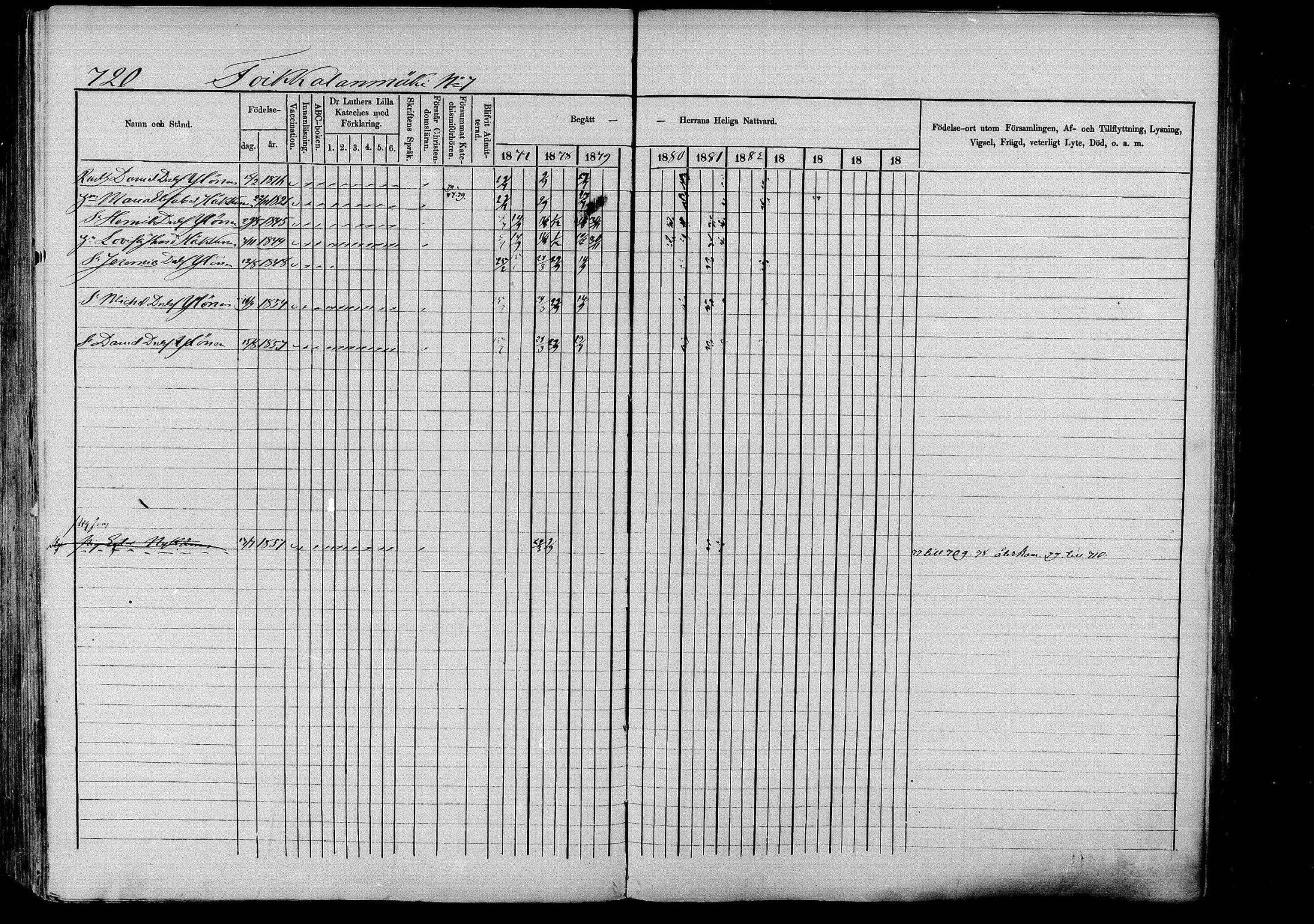 [ ../kirjat/Kirkonkirjat/pieksamaki/rippikirja_1877-1880_msrk_mko101-132/kuvat/724.jpg ]