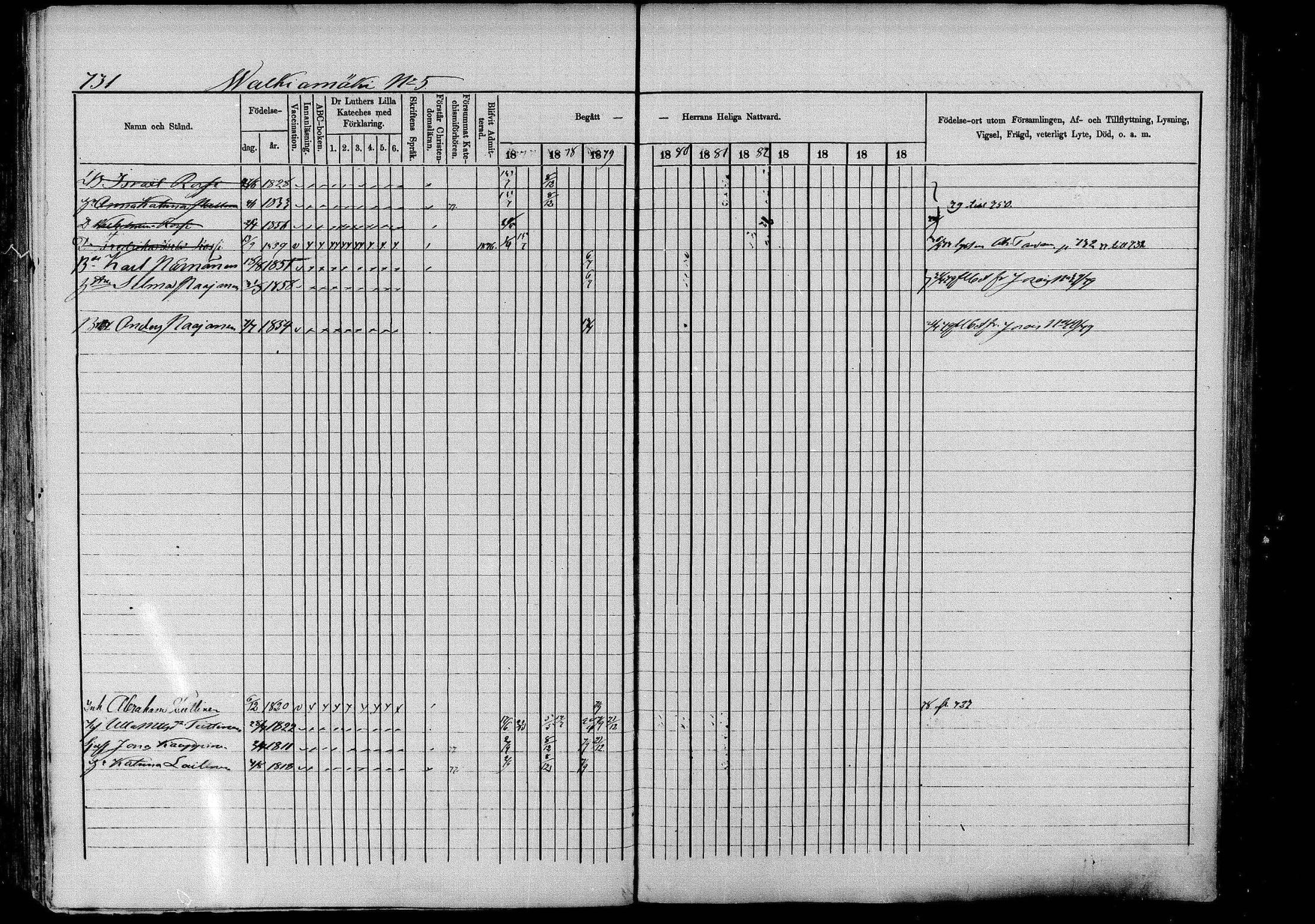 [ ../kirjat/Kirkonkirjat/pieksamaki/rippikirja_1877-1880_msrk_mko101-132/kuvat/735.jpg ]
