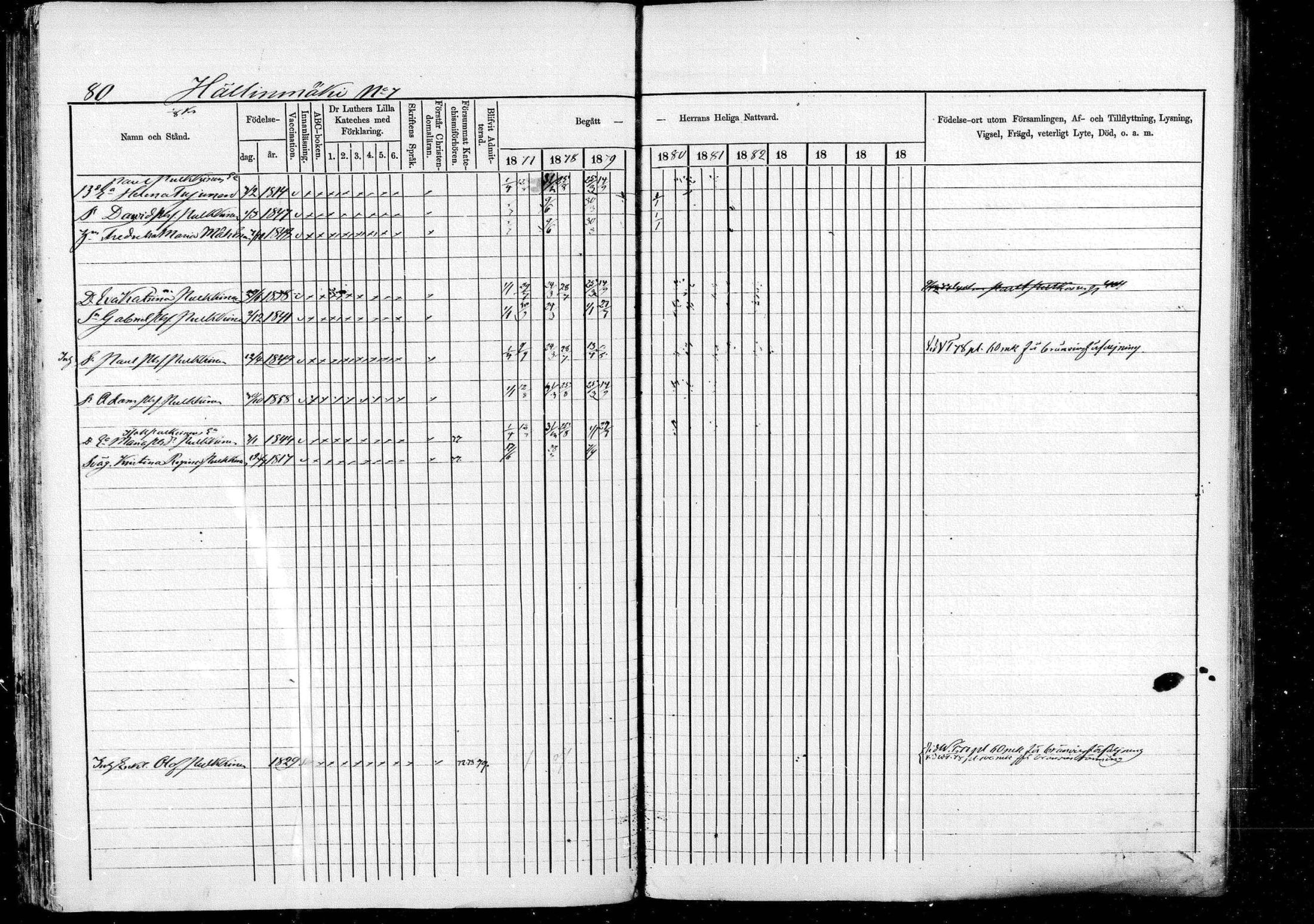 [ ../kirjat/Kirkonkirjat/pieksamaki/rippikirja_1877-1880_msrk_mko101-132/kuvat/80.jpg ]